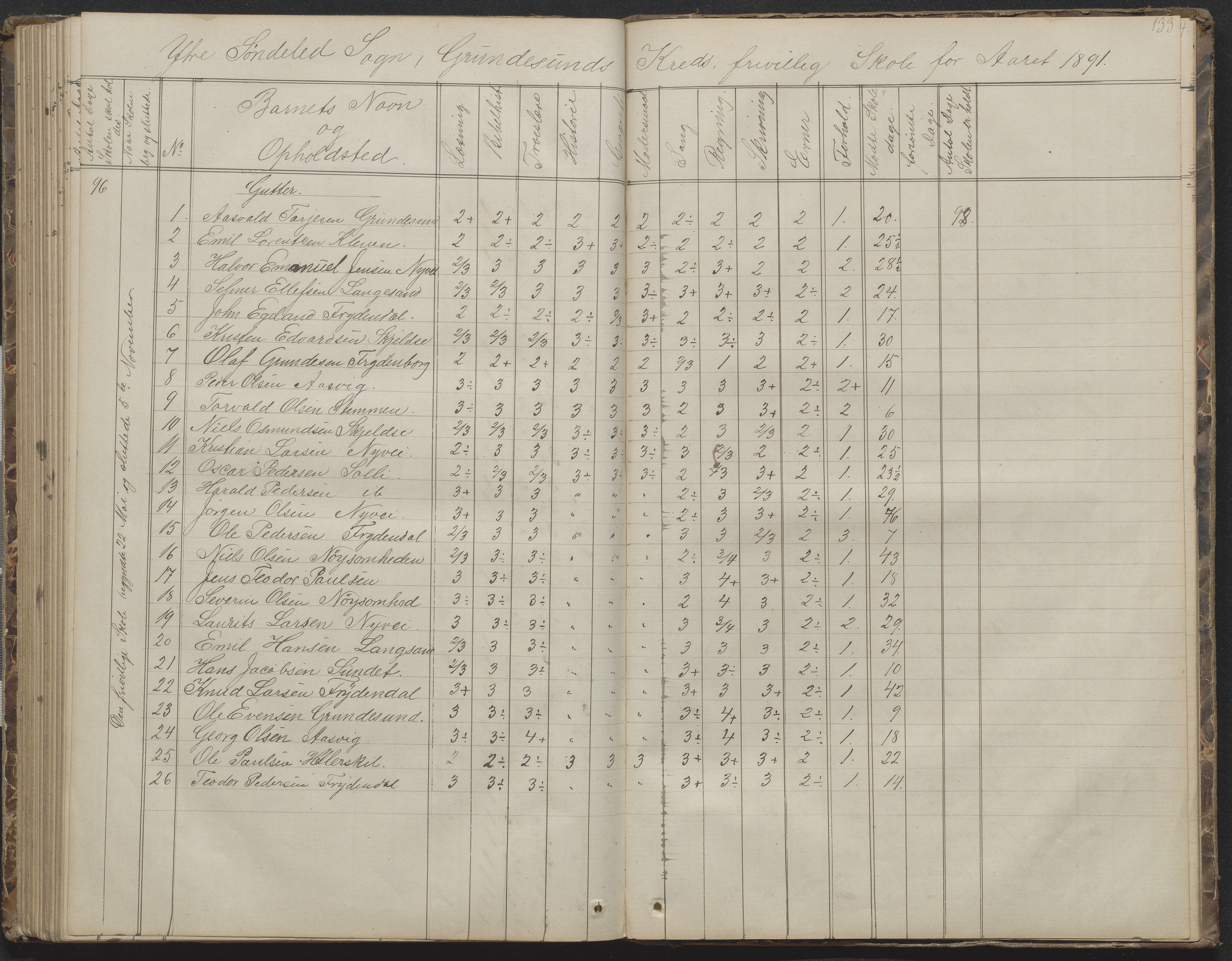Søndeled kommune, AAKS/KA0913-PK/1/05/05h/L0010: Karakterprotokoll, 1862-1891, p. 133