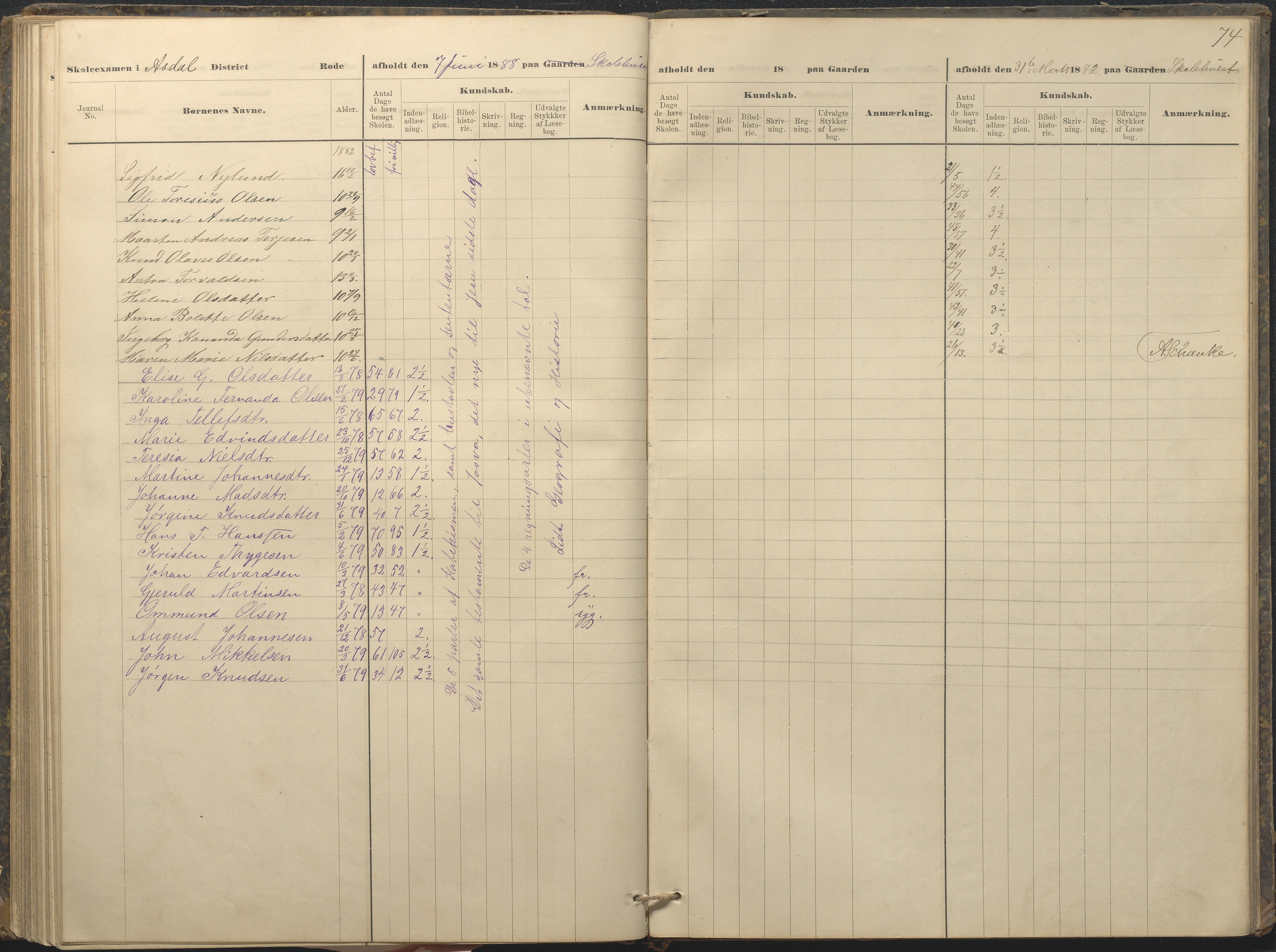 Øyestad kommune frem til 1979, AAKS/KA0920-PK/06/06A/L0049: Eksamensprotokoll, 1880-1888, p. 74