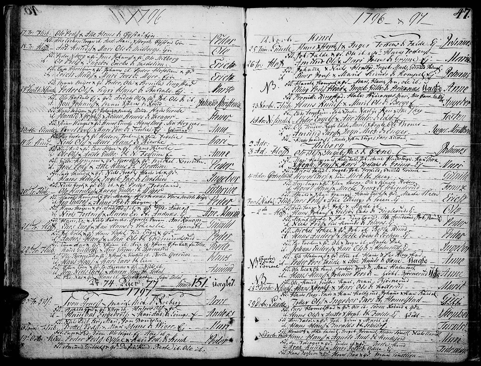 Land prestekontor, SAH/PREST-120/H/Ha/Haa/L0006: Parish register (official) no. 6, 1784-1813, p. 47