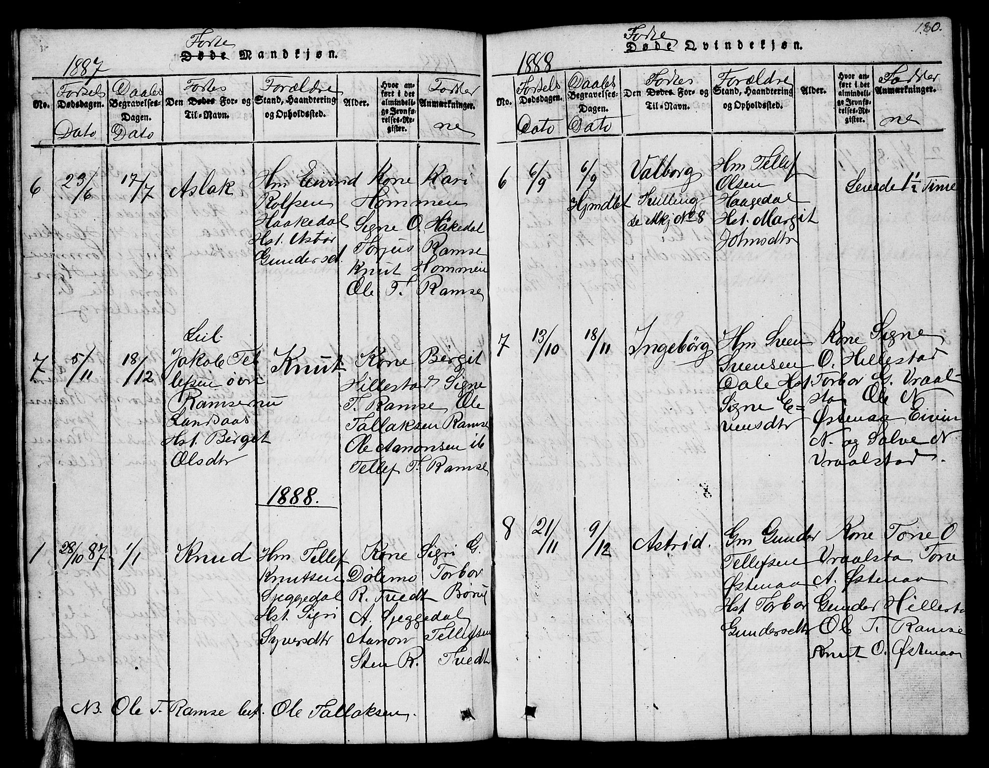 Åmli sokneprestkontor, AV/SAK-1111-0050/F/Fb/Fbb/L0001: Parish register (copy) no. B 1, 1816-1889, p. 180