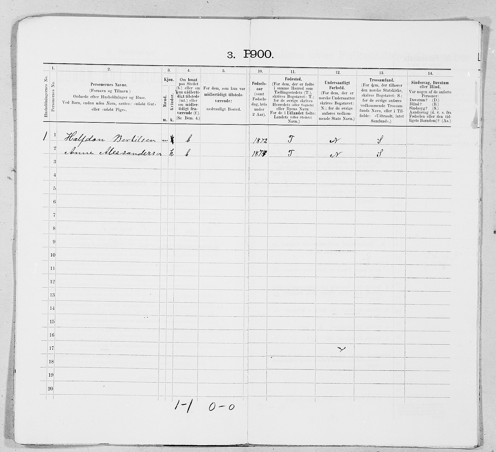 SAT, 1900 census for Vega, 1900, p. 28