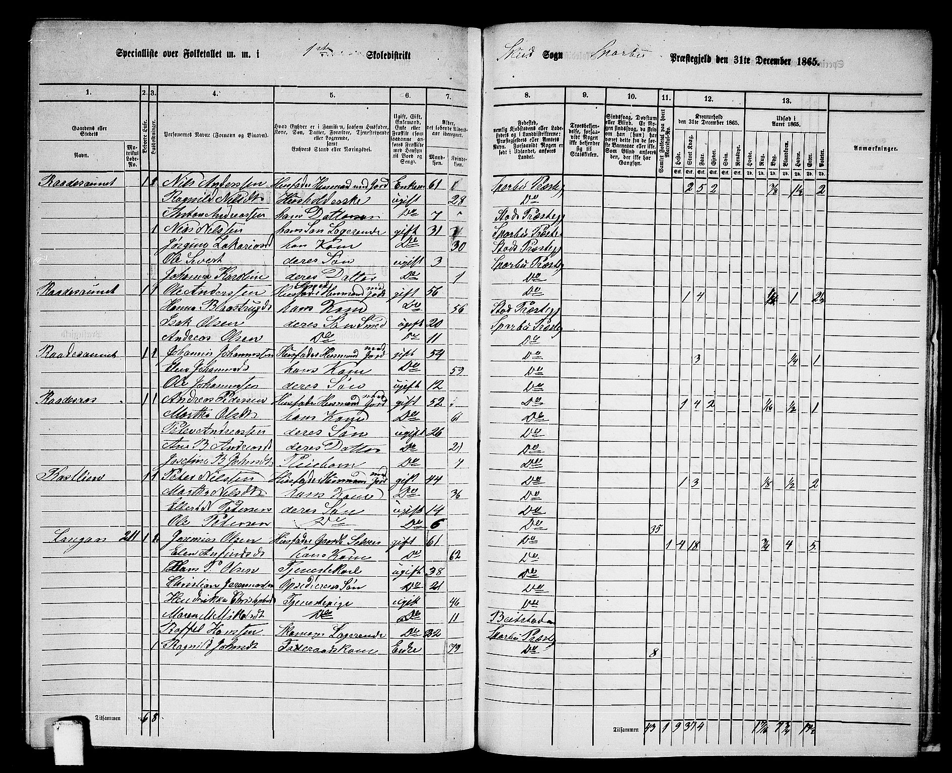 RA, 1865 census for Sparbu, 1865, p. 214