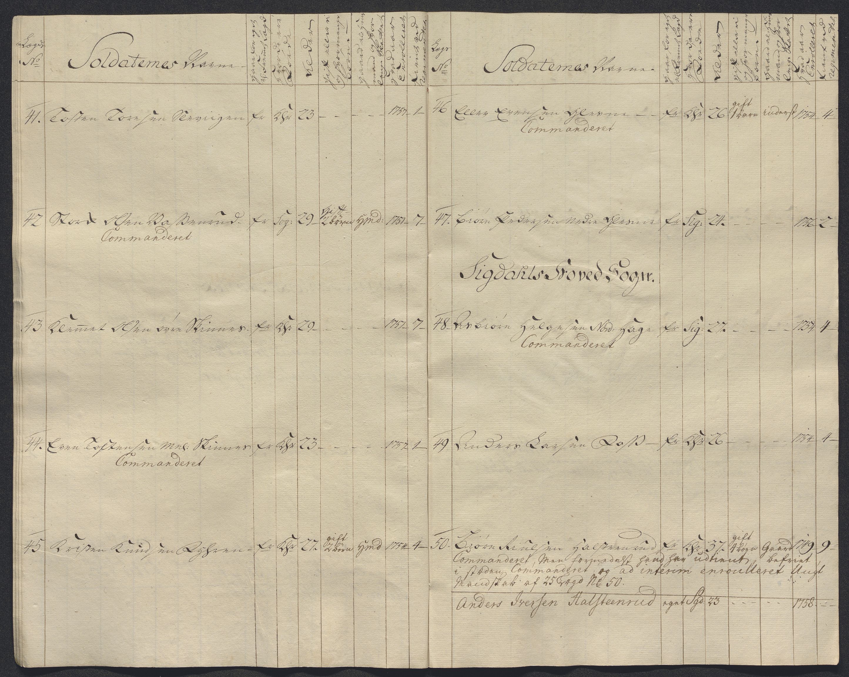 Kommanderende general (KG I) med Det norske krigsdirektorium, AV/RA-EA-5419/E/Ec/L0021: Ruller over nedkommanderte mannskap, 1758-1762, p. 430