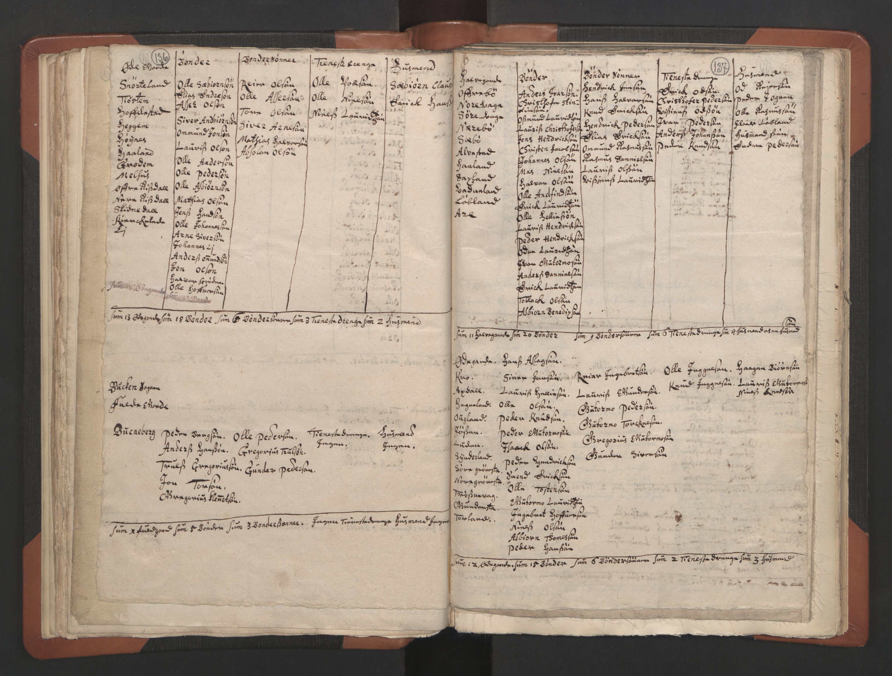 RA, Vicar's Census 1664-1666, no. 18: Stavanger deanery and Karmsund deanery, 1664-1666, p. 136-137