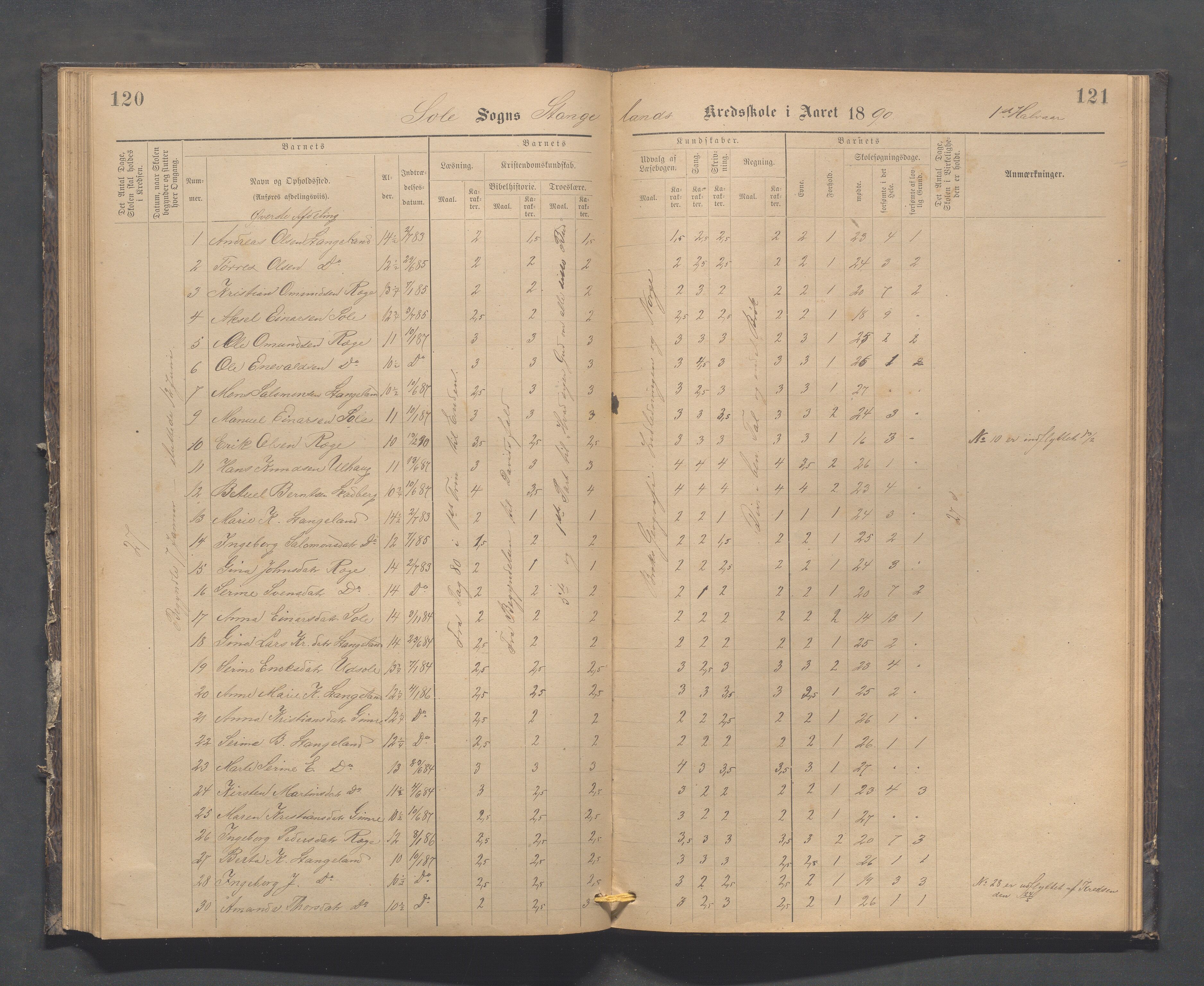 Håland kommune - Røyneberg skole, IKAR/A-1227/H/L0002: Skoleprotokoll - Røyneberg, Stangeland, 1887-1892, p. 120-121