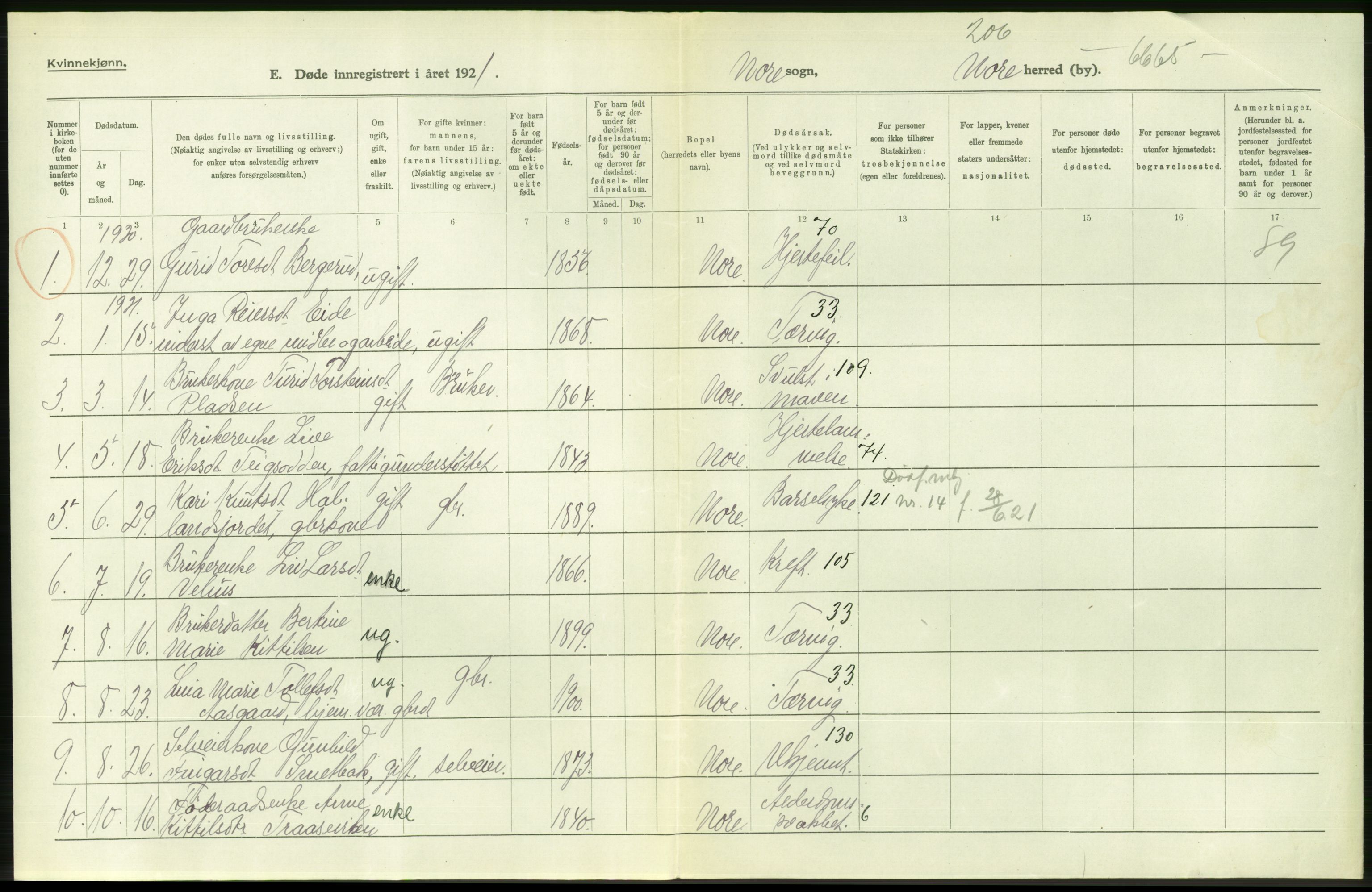 Statistisk sentralbyrå, Sosiodemografiske emner, Befolkning, AV/RA-S-2228/D/Df/Dfc/Dfca/L0020: Buskerud fylke: Døde. Byer og bygder., 1921, p. 320