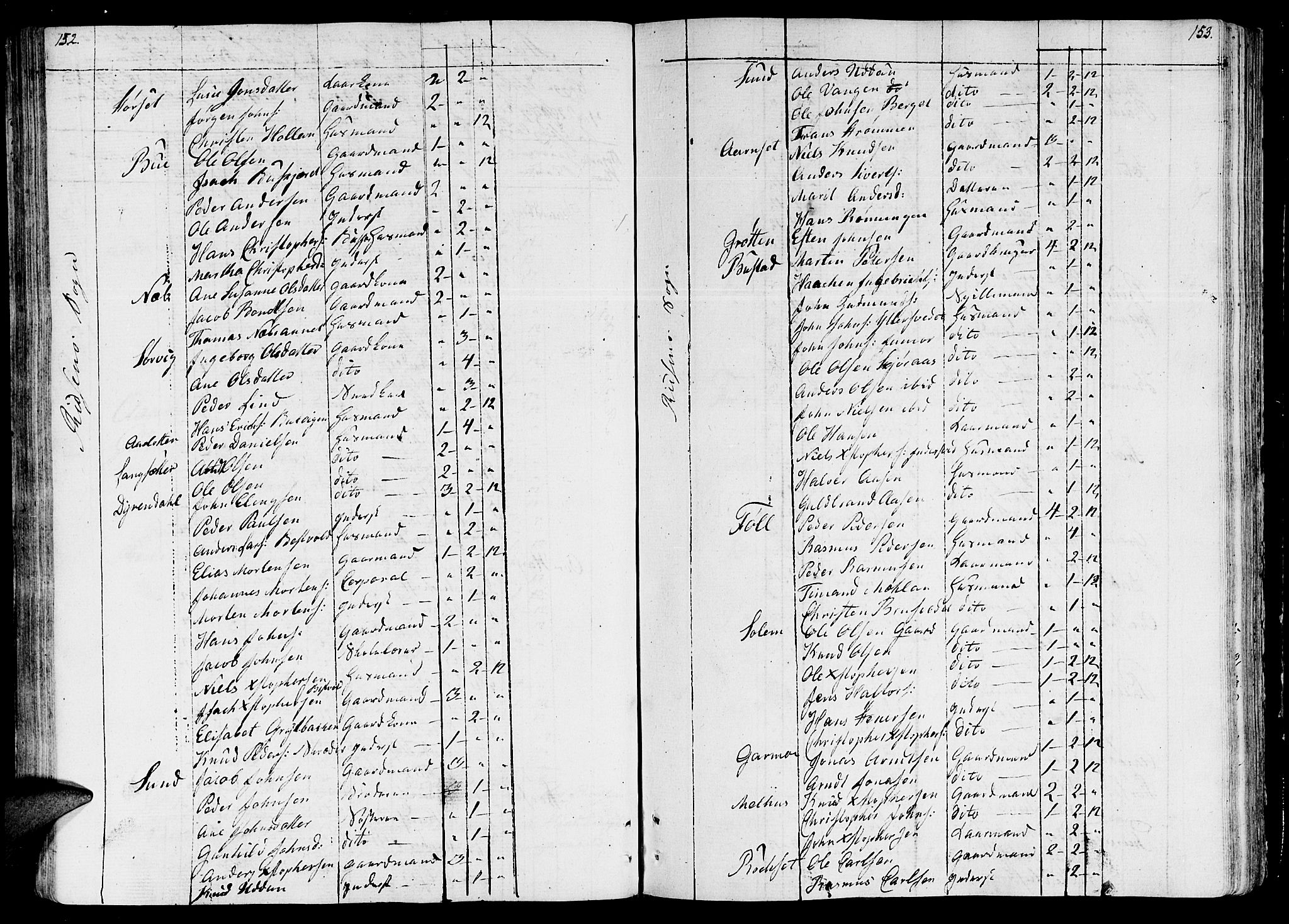 Ministerialprotokoller, klokkerbøker og fødselsregistre - Sør-Trøndelag, SAT/A-1456/646/L0607: Parish register (official) no. 646A05, 1806-1815, p. 152-153