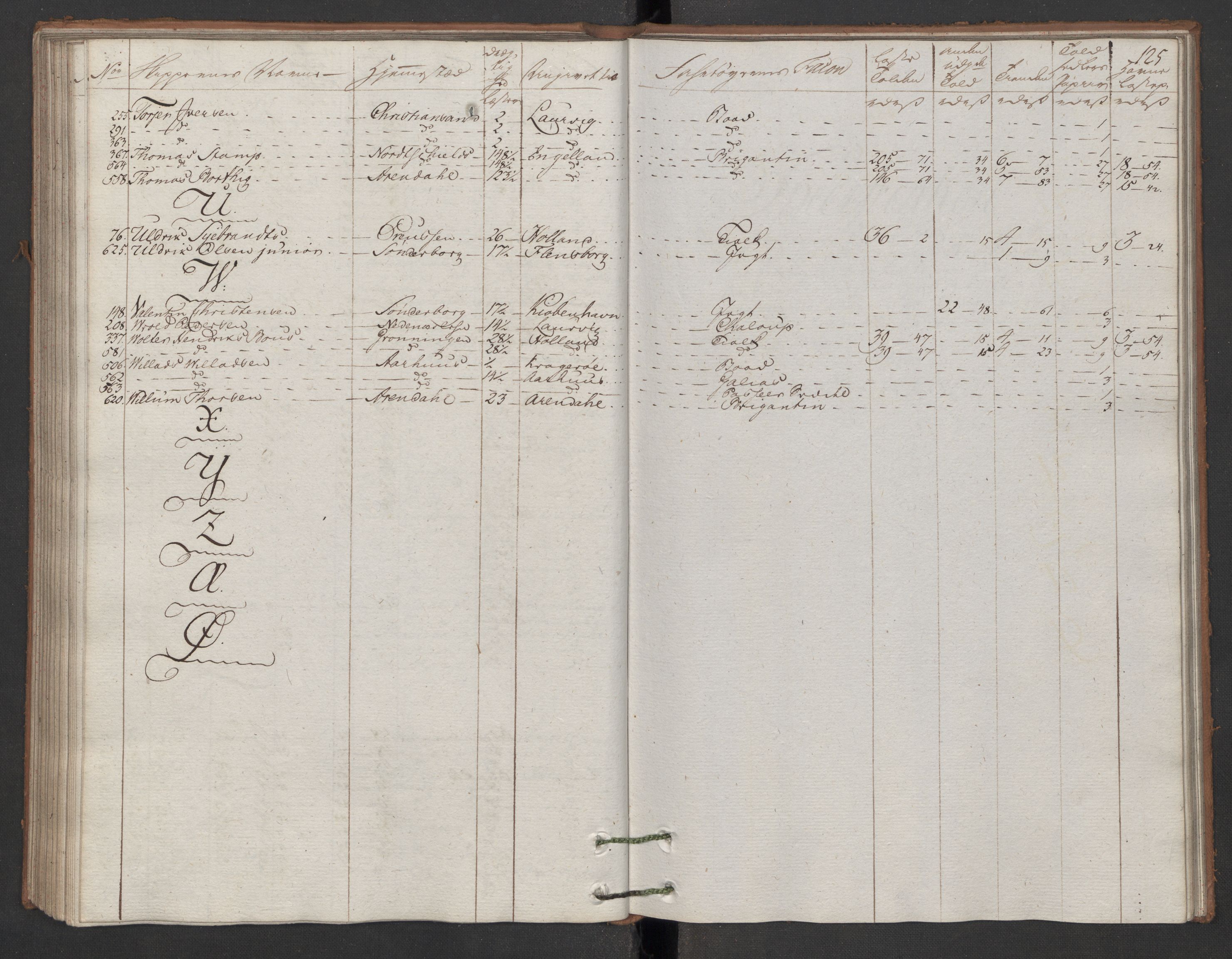 Generaltollkammeret, tollregnskaper, AV/RA-EA-5490/R12/L0119/0001: Tollregnskaper Langesund / Utgående hovedtollbok, 1786, p. 124b-125a