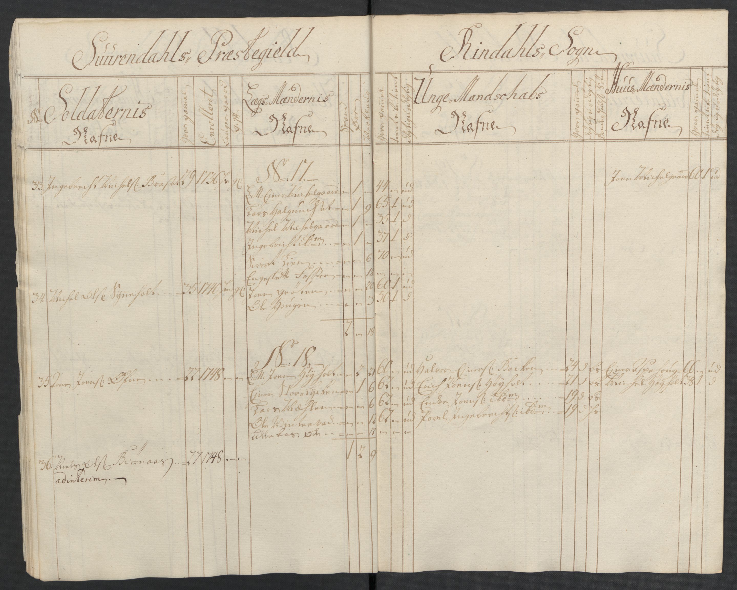 Kommanderende general (KG I) med Det norske krigsdirektorium, AV/RA-EA-5419/E/Ea/L0512: 2. Trondheimske regiment, 1746-1749, p. 336