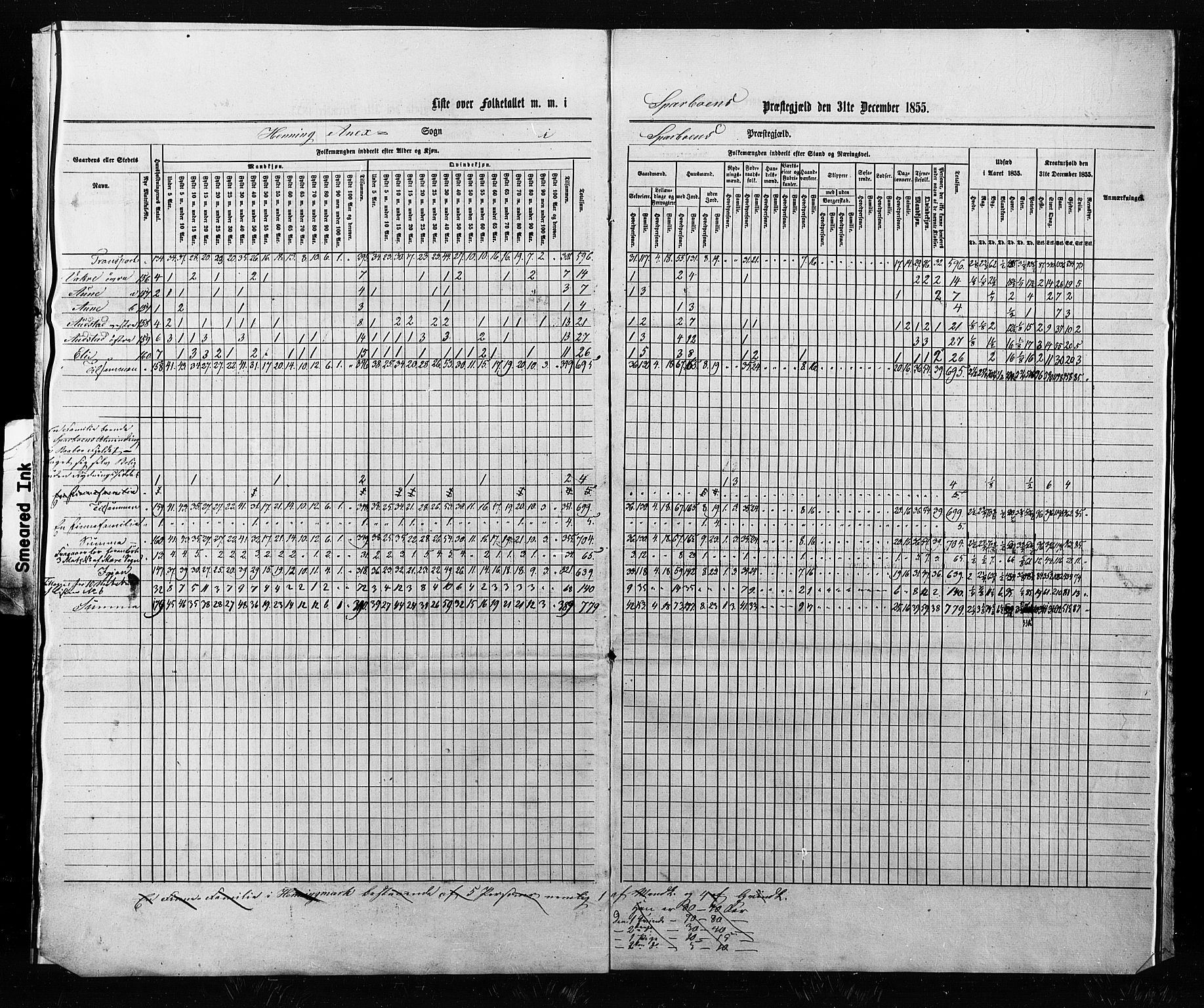 , Census 1855 for Sparbu, 1855, p. 10