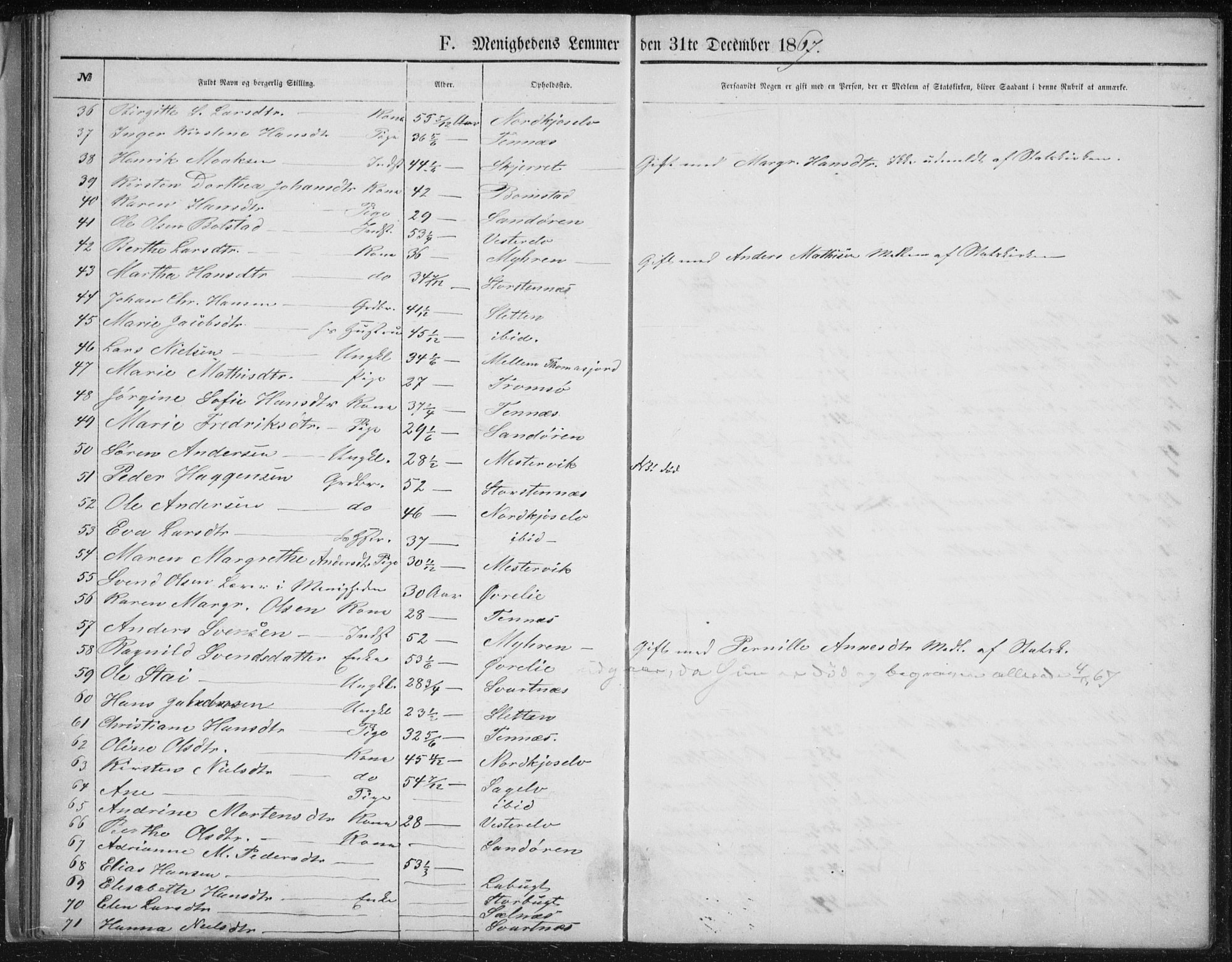 Fylkesmannen i Troms, AV/SATØ-S-0001/A7.10.1/L1974: Dissenter register no. TF 1974, 1856-1892