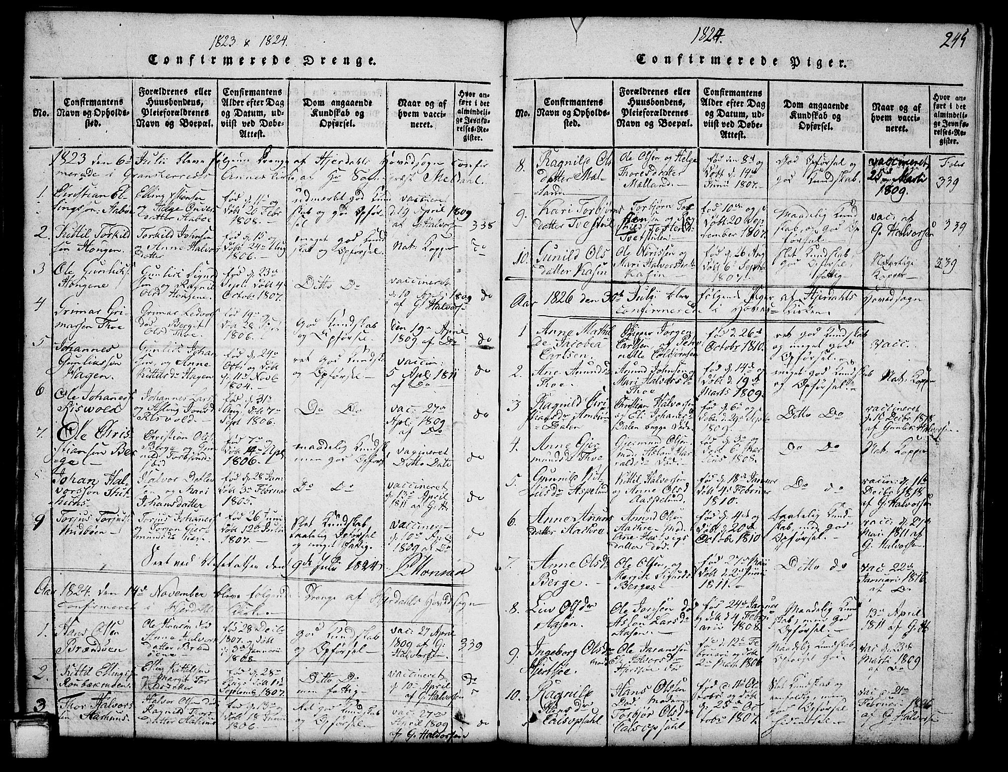 Hjartdal kirkebøker, SAKO/A-270/G/Ga/L0001: Parish register (copy) no. I 1, 1815-1842, p. 245