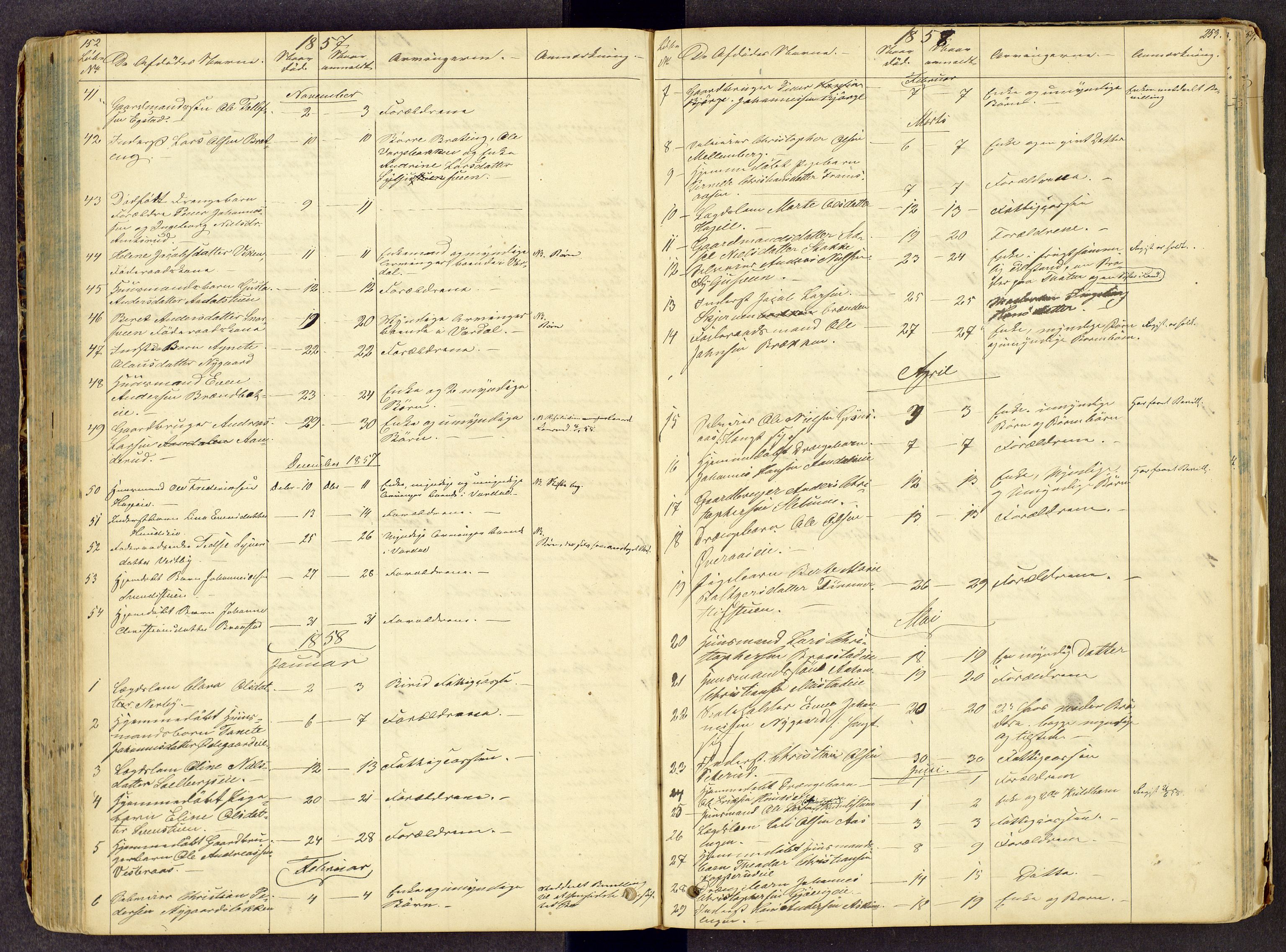 Toten tingrett, AV/SAH-TING-006/J/Jl/L0001: Dødsfallsjournal, 1853-1875, p. 252-253