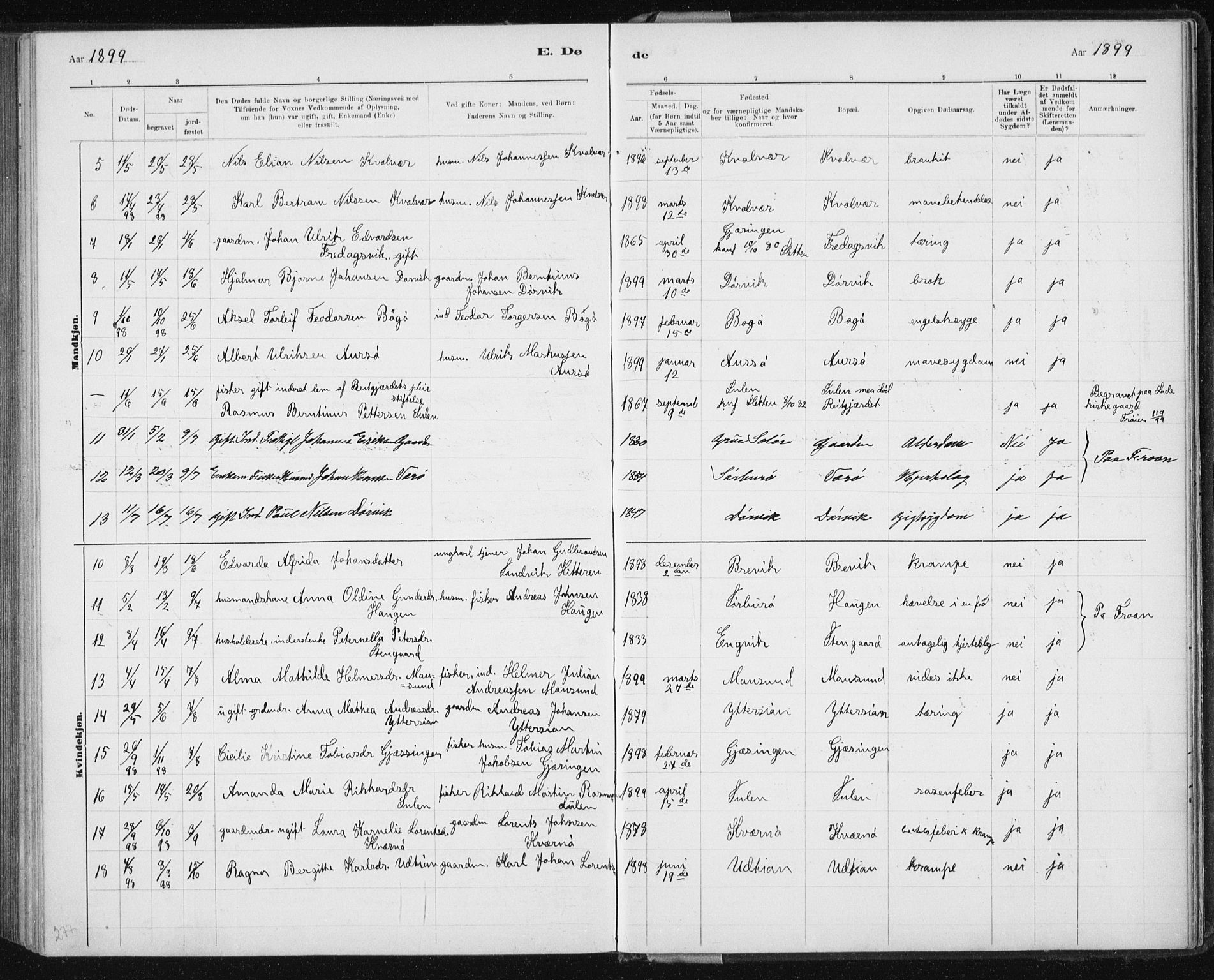 Ministerialprotokoller, klokkerbøker og fødselsregistre - Sør-Trøndelag, AV/SAT-A-1456/640/L0586: Parish register (copy) no. 640C03b, 1891-1908