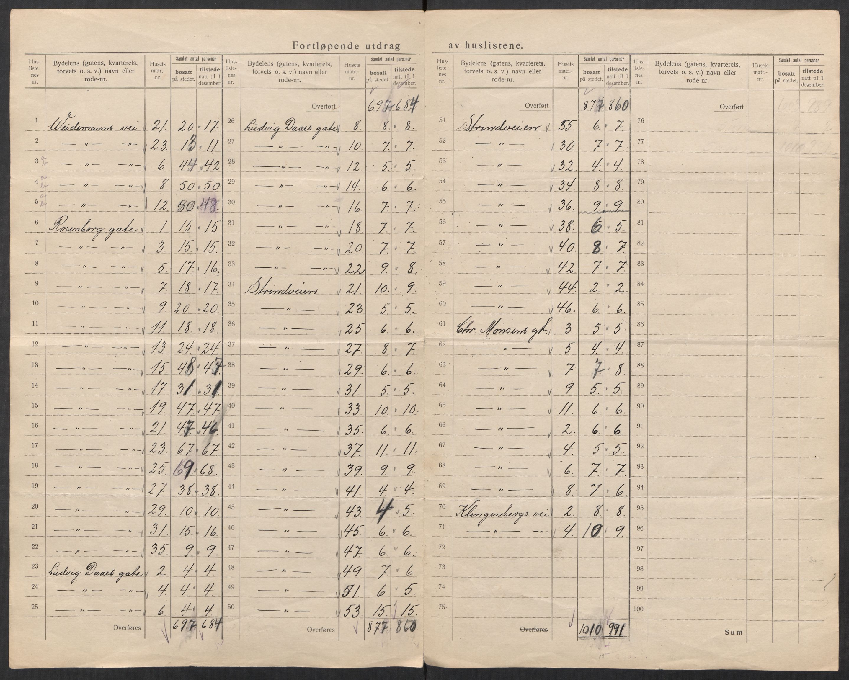 SAT, 1920 census for Trondheim, 1920, p. 180