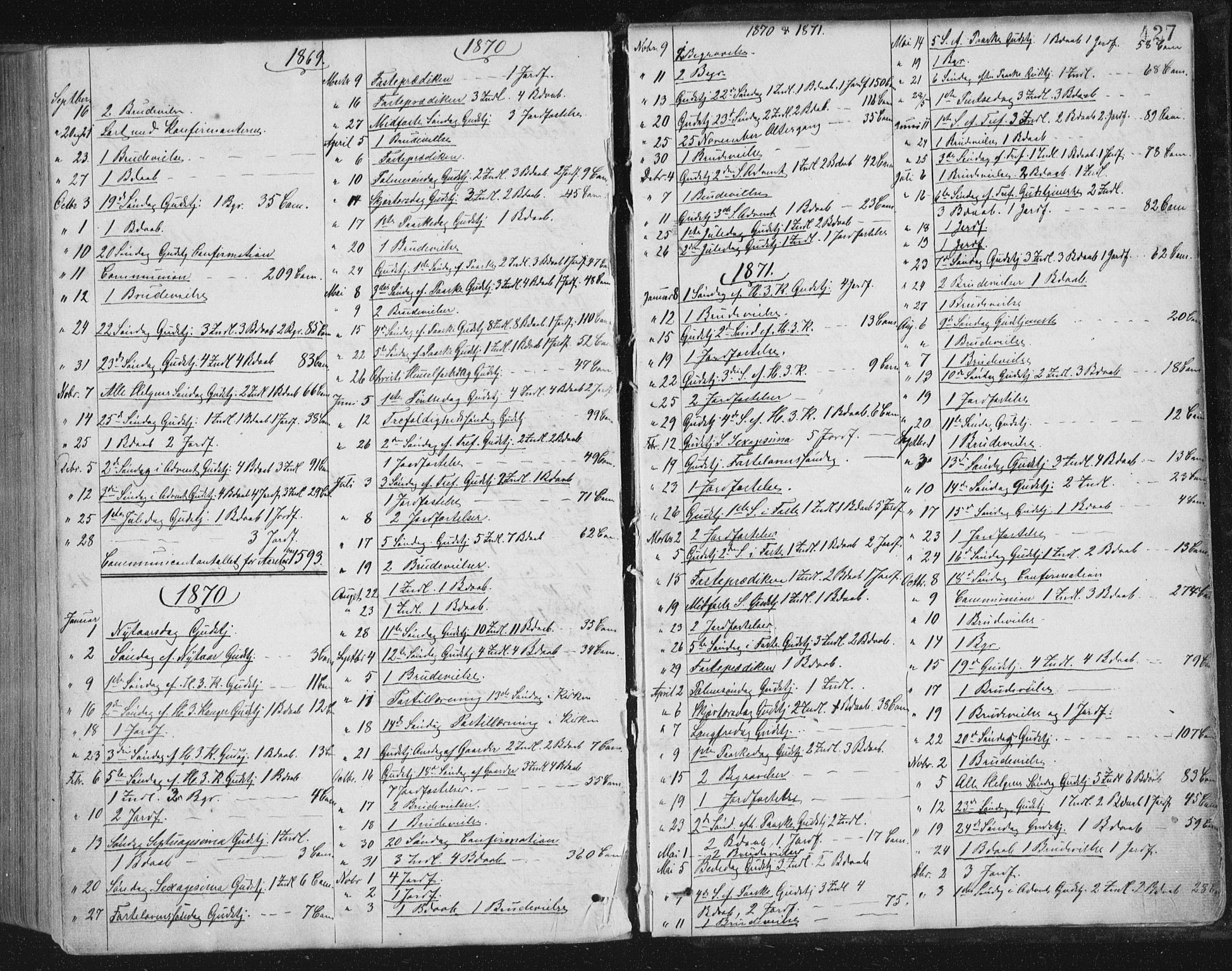 Ministerialprotokoller, klokkerbøker og fødselsregistre - Sør-Trøndelag, SAT/A-1456/659/L0745: Parish register (copy) no. 659C02, 1869-1892, p. 427