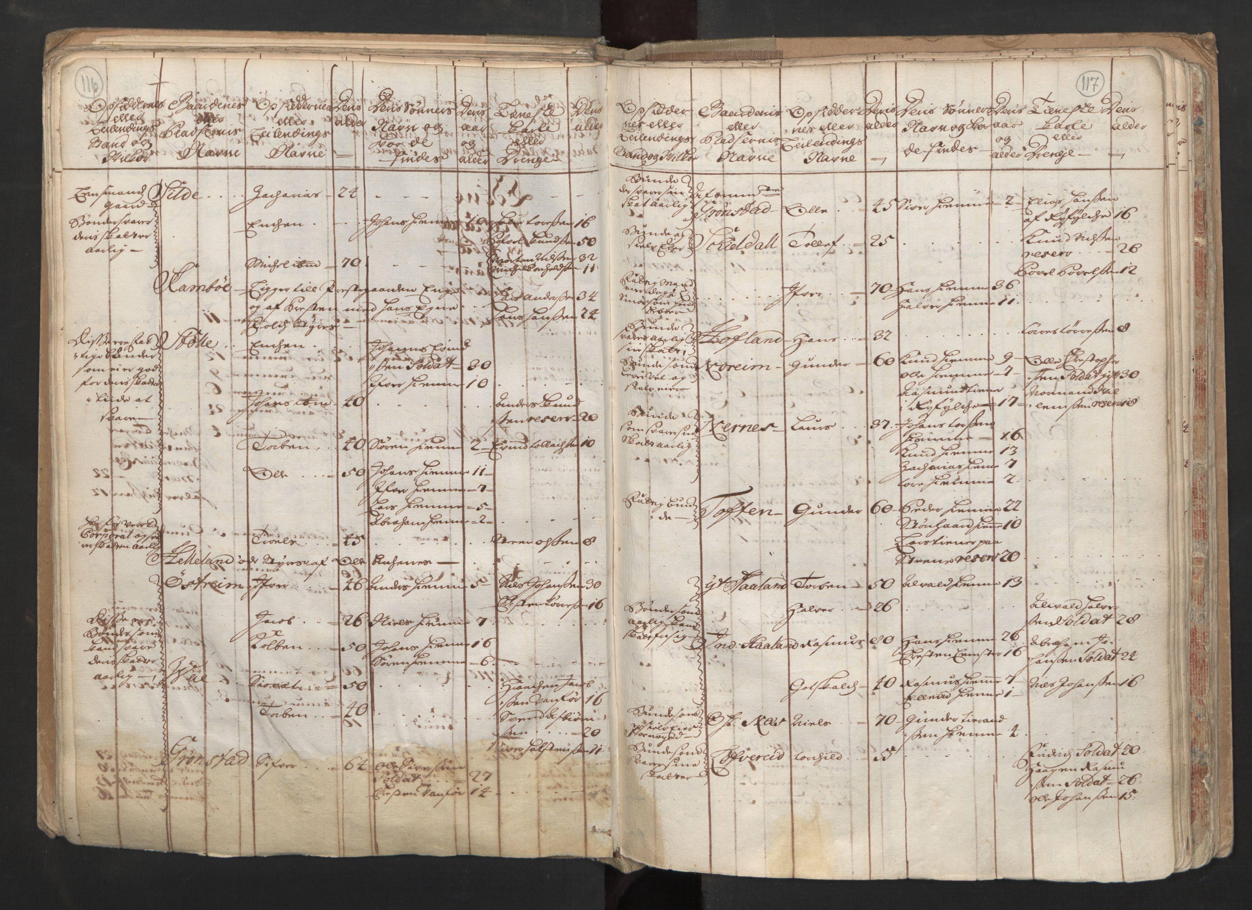 RA, Census (manntall) 1701, no. 6: Sunnhordland fogderi and Hardanger fogderi, 1701, p. 116-117