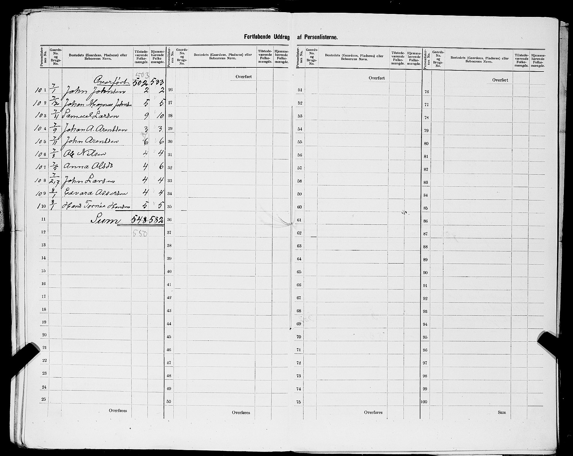 SAST, 1900 census for Haaland, 1900, p. 23