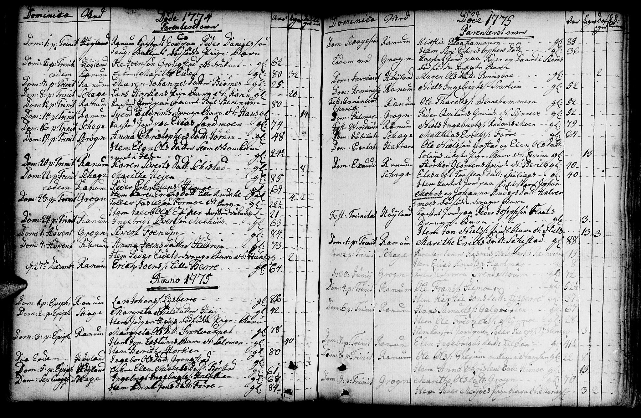 Ministerialprotokoller, klokkerbøker og fødselsregistre - Nord-Trøndelag, SAT/A-1458/764/L0542: Parish register (official) no. 764A02, 1748-1779, p. 188