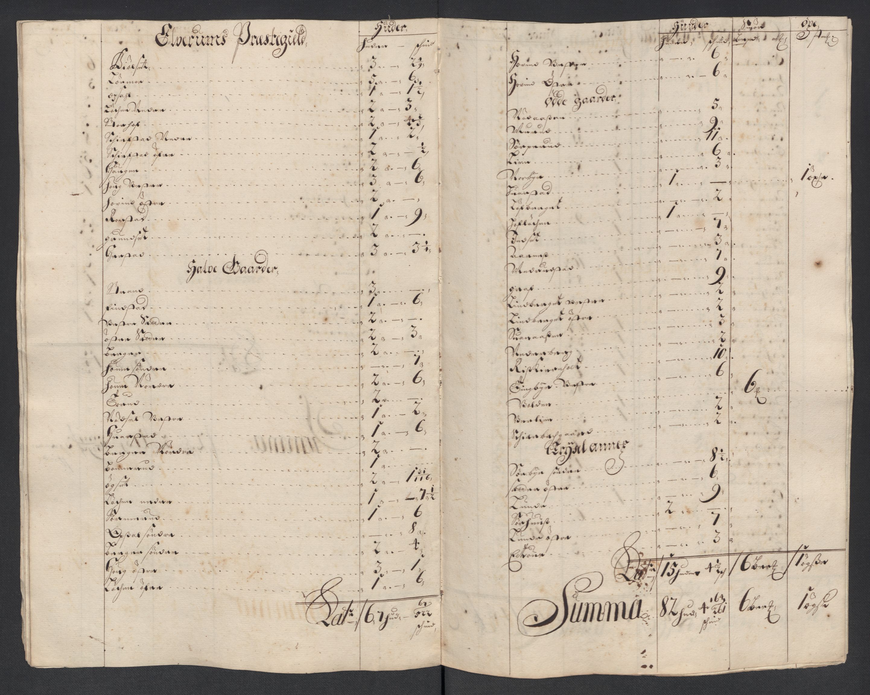 Rentekammeret inntil 1814, Reviderte regnskaper, Fogderegnskap, AV/RA-EA-4092/R13/L0841: Fogderegnskap Solør, Odal og Østerdal, 1703, p. 296