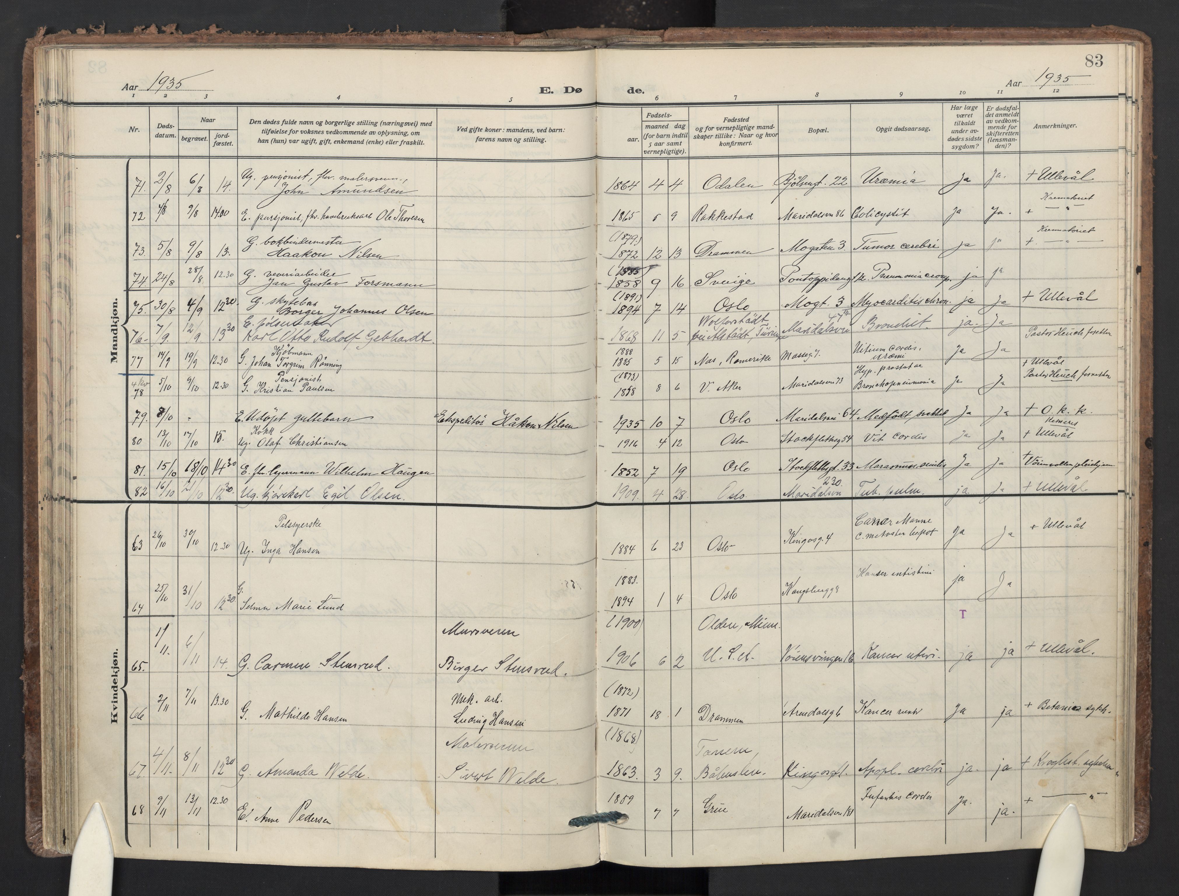 Sagene prestekontor Kirkebøker, AV/SAO-A-10796/F/L0017: Parish register (official) no. 17, 1928-1940, p. 83