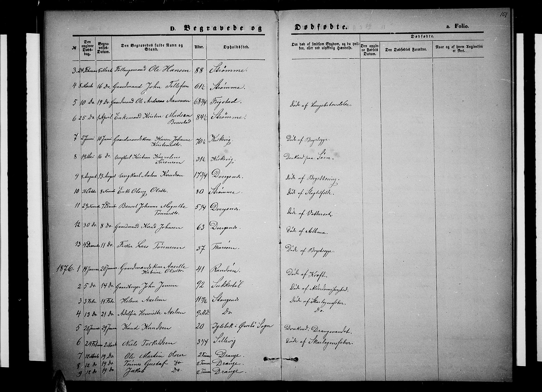 Oddernes sokneprestkontor, AV/SAK-1111-0033/F/Fb/Fbb/L0001: Parish register (copy) no. B 1, 1871-1888, p. 101