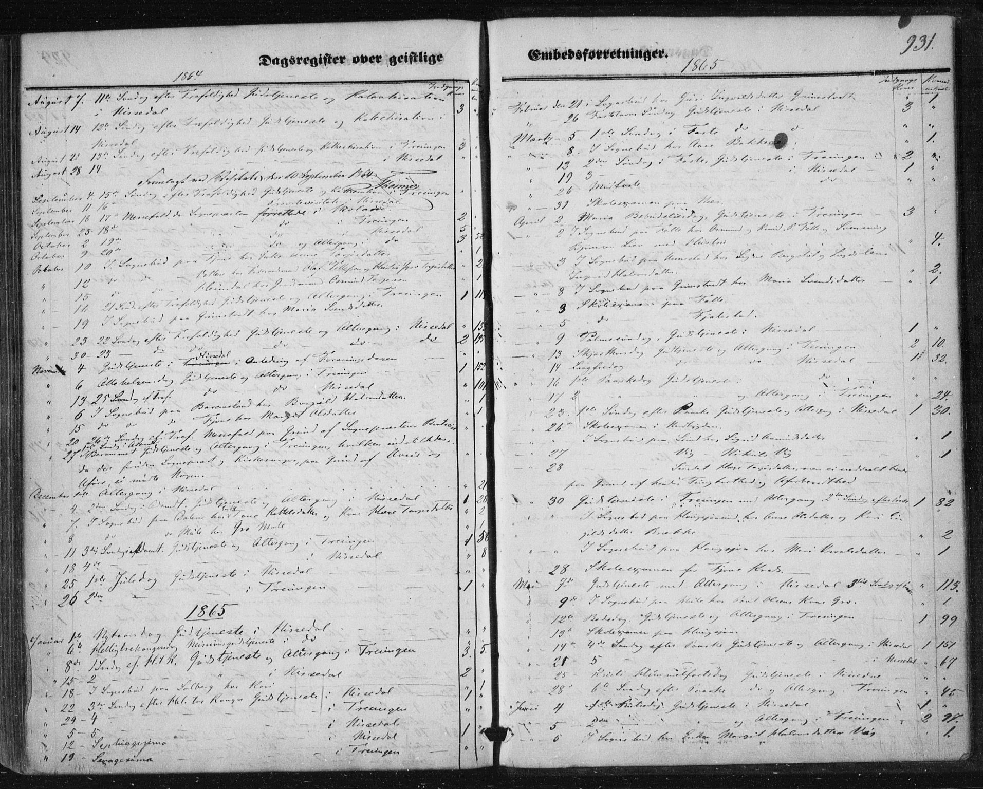 Nissedal kirkebøker, SAKO/A-288/F/Fa/L0003: Parish register (official) no. I 3, 1846-1870, p. 930-931