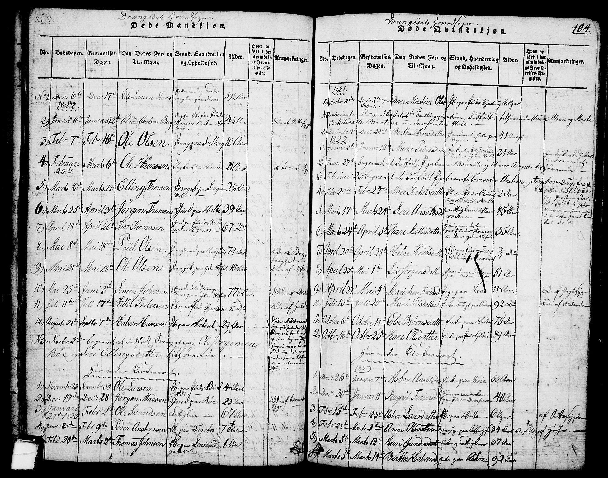 Drangedal kirkebøker, SAKO/A-258/G/Ga/L0001: Parish register (copy) no. I 1 /1, 1814-1856, p. 104