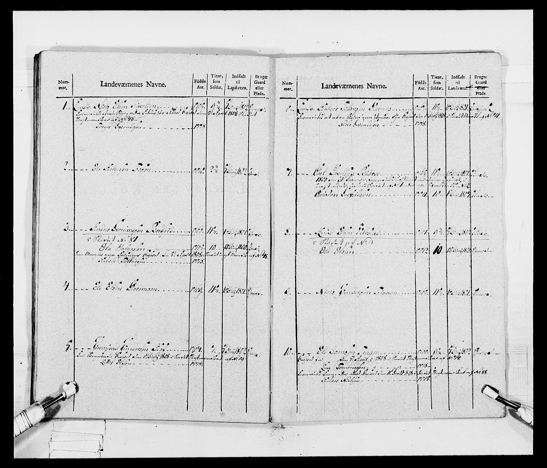 Generalitets- og kommissariatskollegiet, Det kongelige norske kommissariatskollegium, AV/RA-EA-5420/E/Eh/L0047: 2. Akershusiske nasjonale infanteriregiment, 1791-1810, p. 284