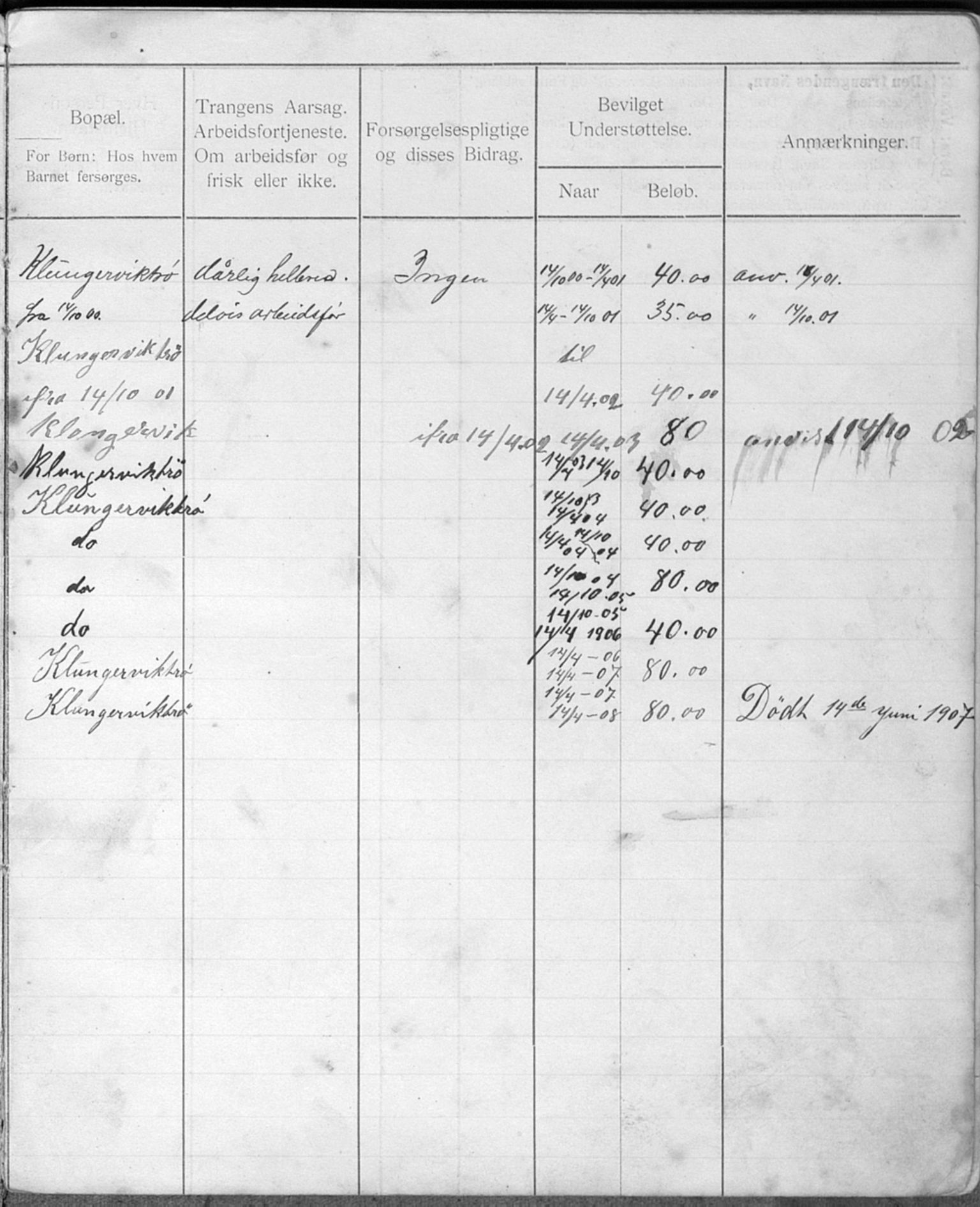 Snillfjord kommune, fattigstyre/forsorgstyre/sosialstyre, TIKA/A-1958/F/Fa/L0002: Fortegnelse over understøttede, 1900-1923