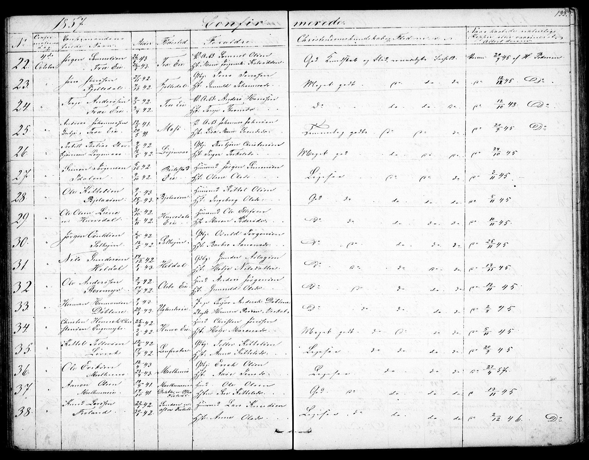 Froland sokneprestkontor, SAK/1111-0013/F/Fb/L0008: Parish register (copy) no. B 8, 1843-1875, p. 133