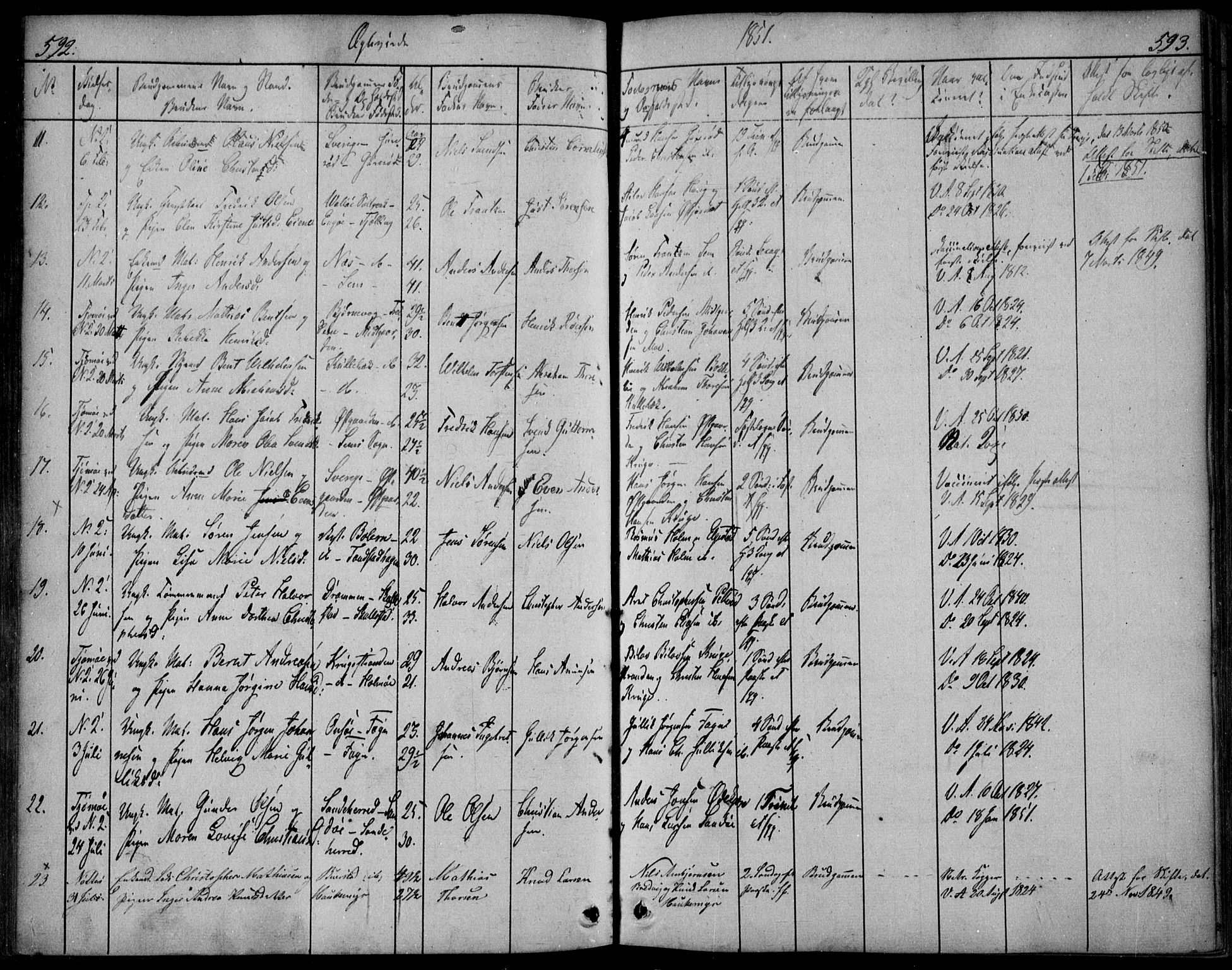 Nøtterøy kirkebøker, AV/SAKO-A-354/F/Fa/L0005: Parish register (official) no. I 5, 1839-1852, p. 592-593