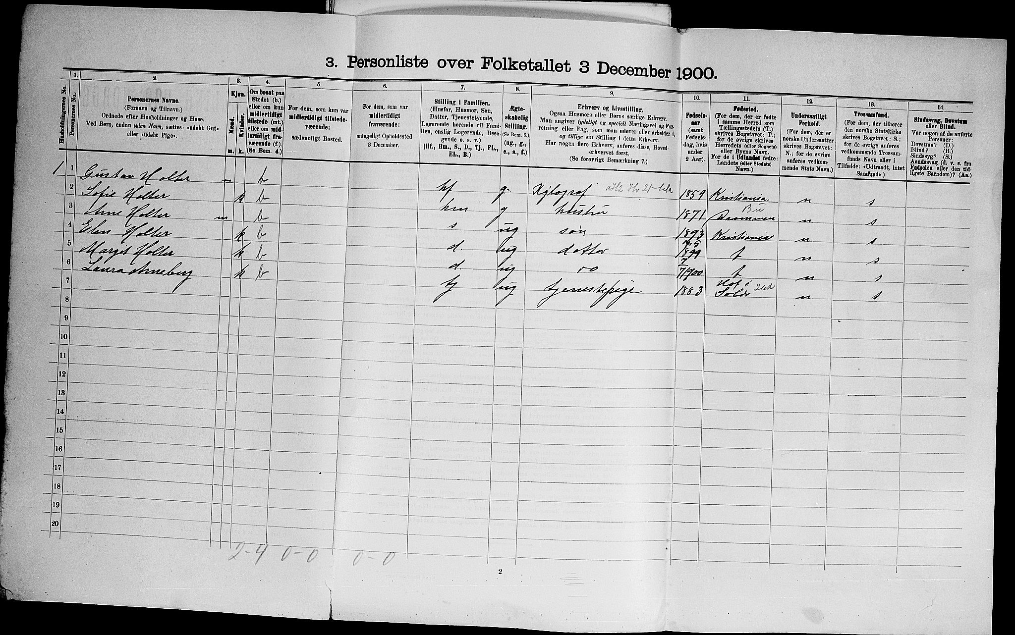 SAO, 1900 census for Aker, 1900