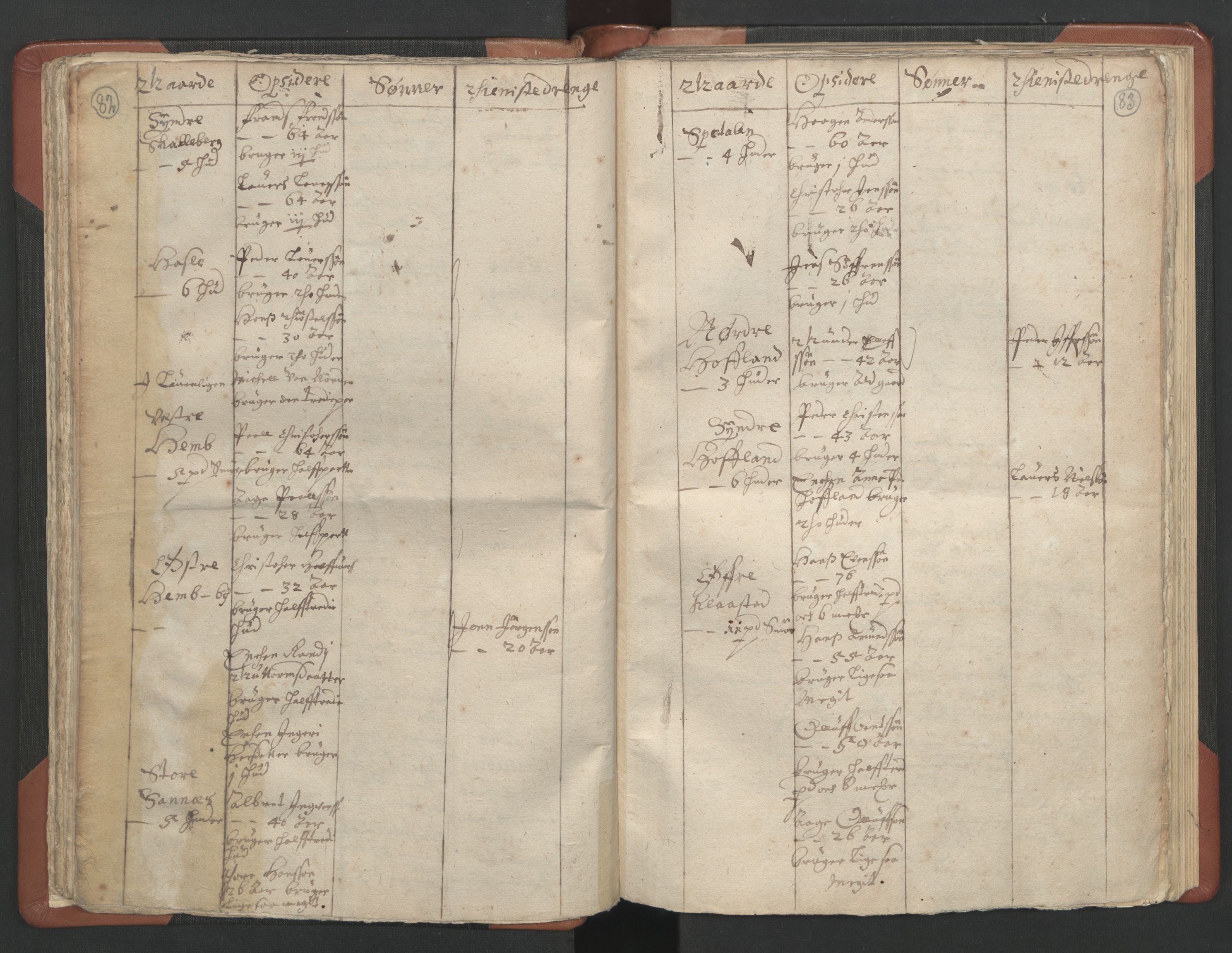 RA, Vicar's Census 1664-1666, no. 11: Brunlanes deanery, 1664-1666, p. 82-83