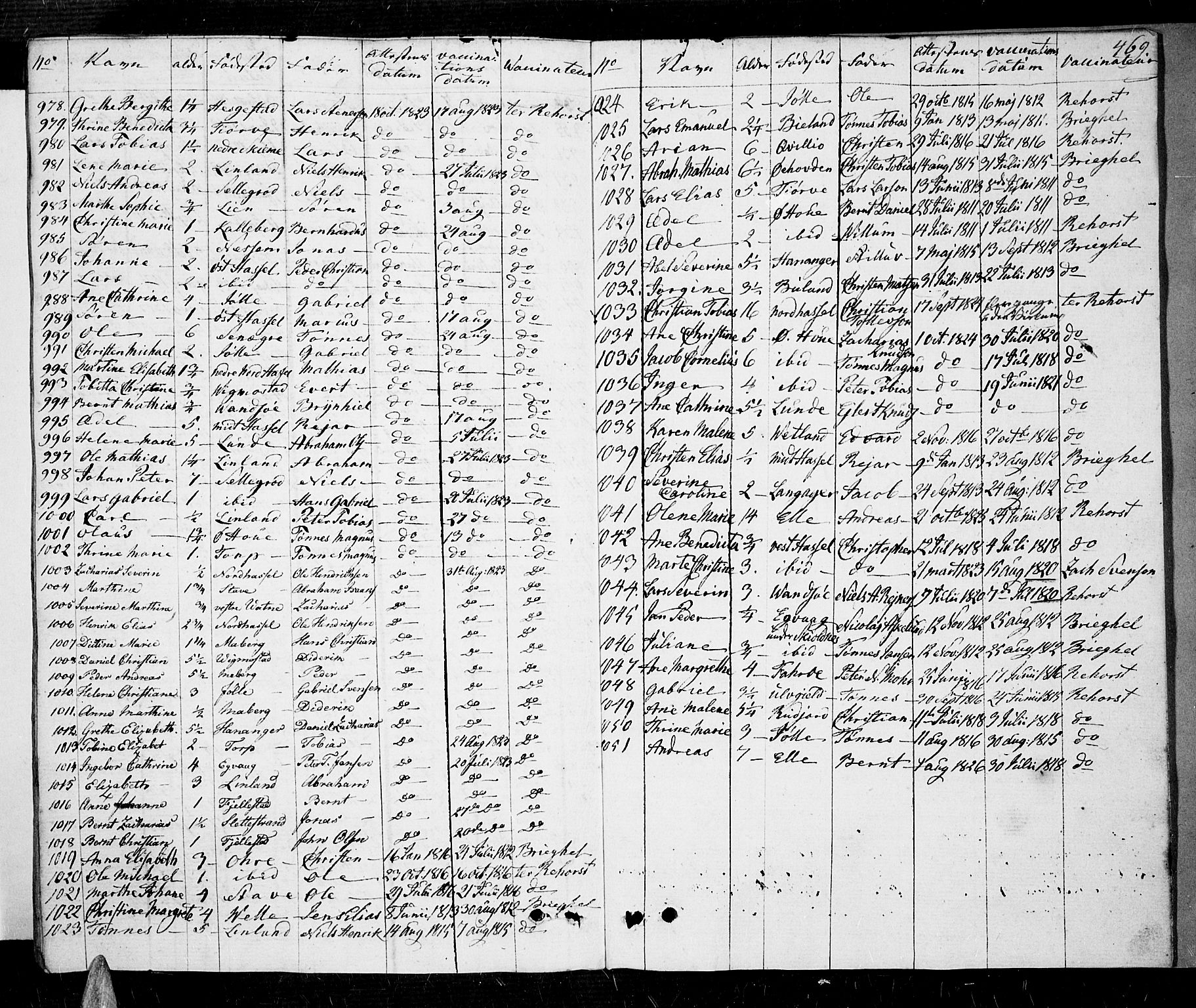 Lista sokneprestkontor, AV/SAK-1111-0027/F/Fa/L0005: Parish register (official) no. A 5, 1795-1823, p. 469