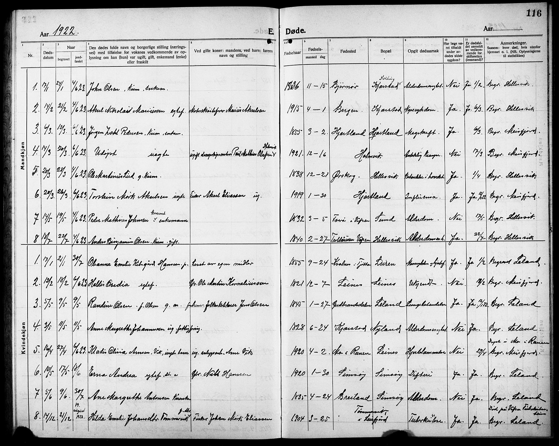 Ministerialprotokoller, klokkerbøker og fødselsregistre - Nordland, SAT/A-1459/832/L0495: Parish register (copy) no. 832C02, 1920-1932, p. 116