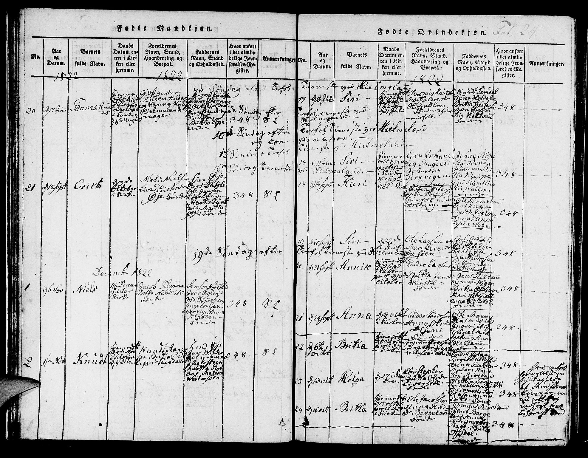 Hjelmeland sokneprestkontor, AV/SAST-A-101843/01/IV/L0003: Parish register (official) no. A 3, 1816-1834, p. 24