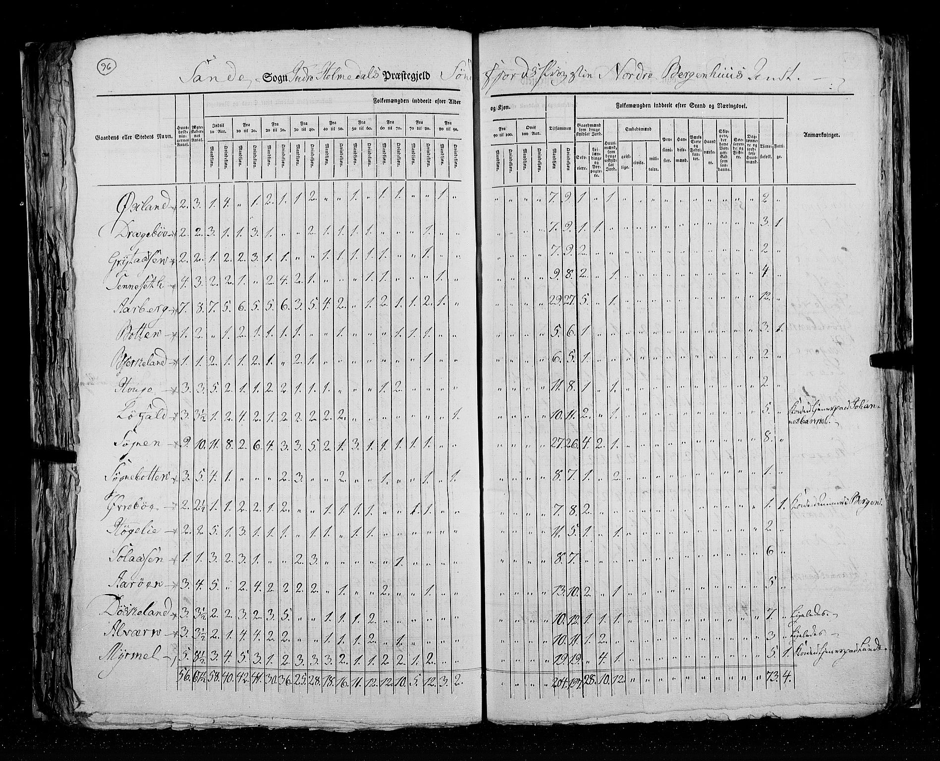 RA, Census 1825, vol. 14: Nordre Bergenhus amt, 1825, p. 96