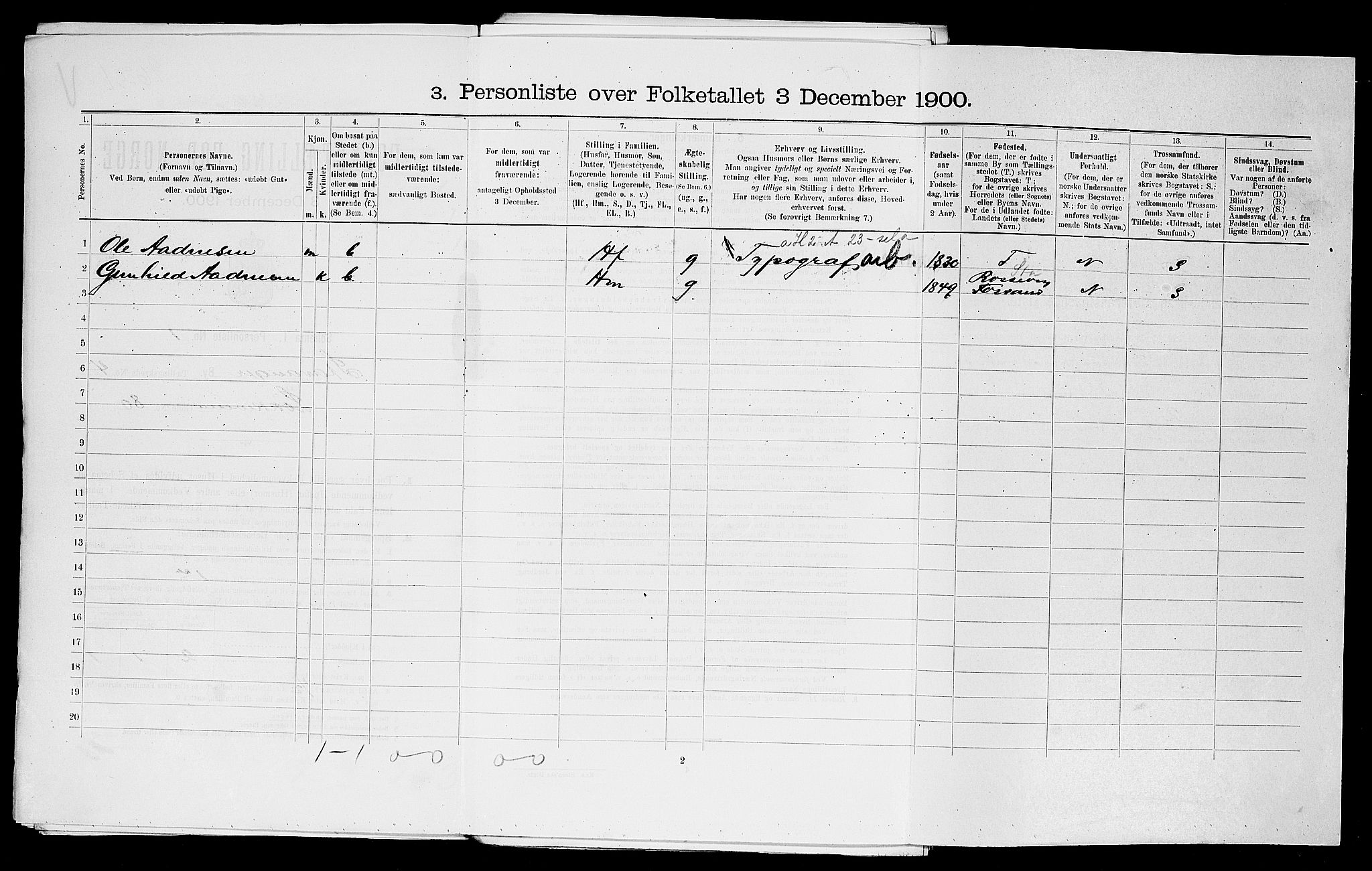 SAST, 1900 census for Stavanger, 1900, p. 18131