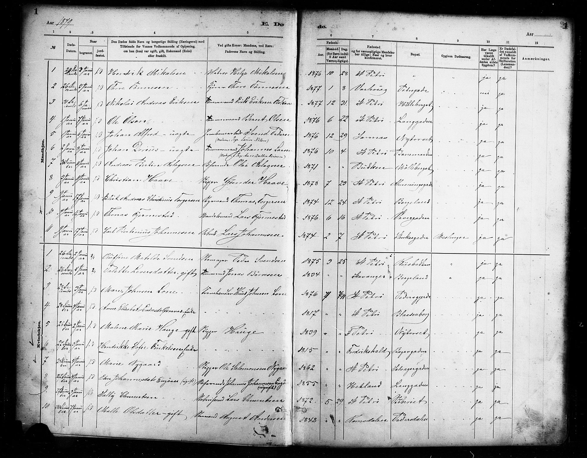 St. Petri sokneprestkontor, AV/SAST-A-101813/001/30/30BA/L0017: Parish register (official) no. A 17, 1879-1895, p. 1