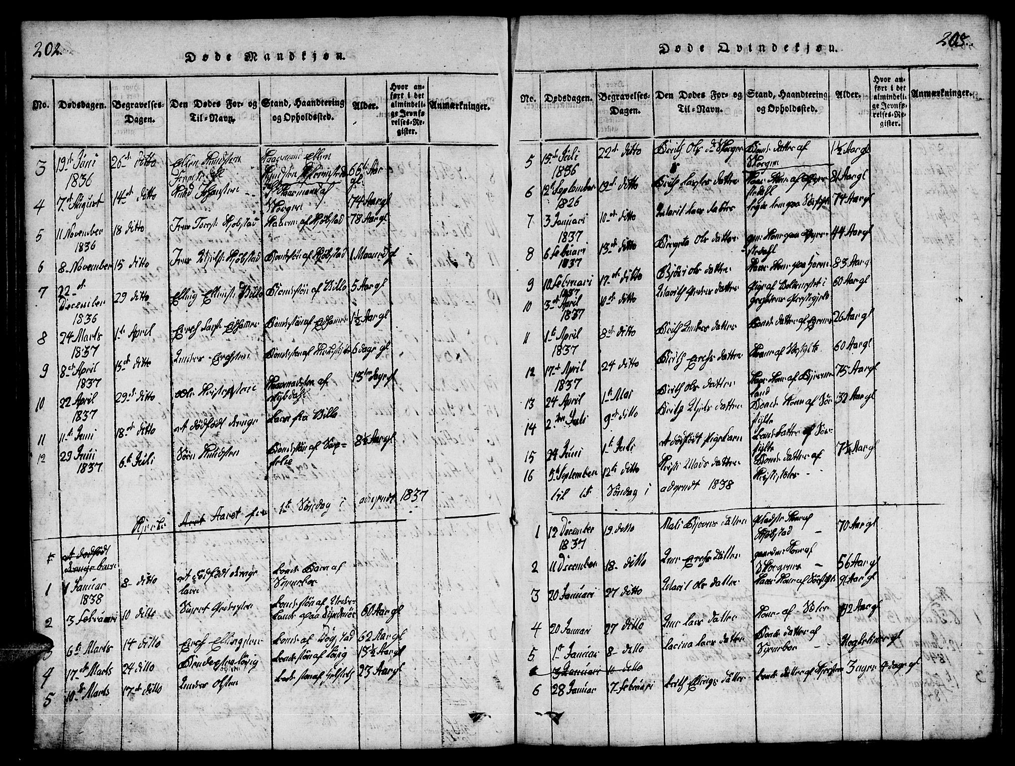 Ministerialprotokoller, klokkerbøker og fødselsregistre - Møre og Romsdal, SAT/A-1454/541/L0546: Parish register (copy) no. 541C01, 1818-1856, p. 202-203