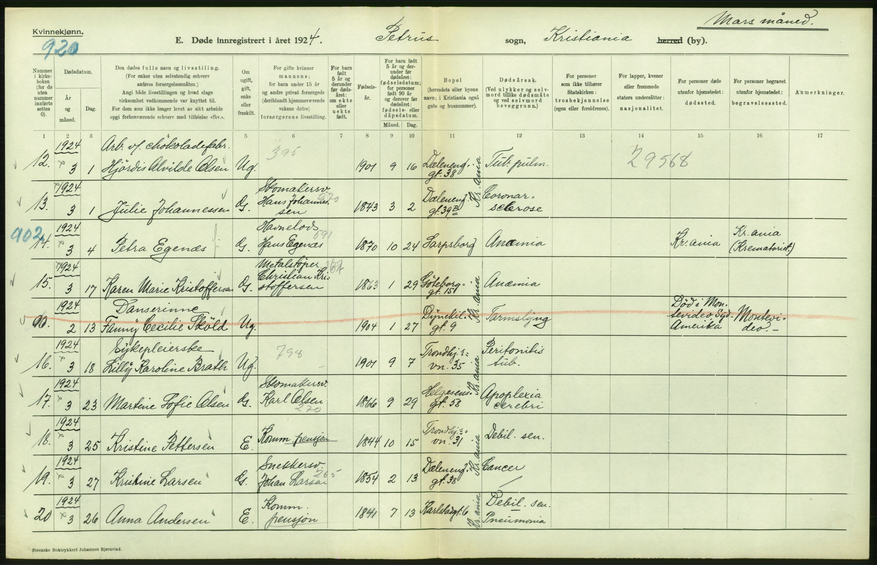 Statistisk sentralbyrå, Sosiodemografiske emner, Befolkning, RA/S-2228/D/Df/Dfc/Dfcd/L0009: Kristiania: Døde kvinner, dødfødte, 1924, p. 268