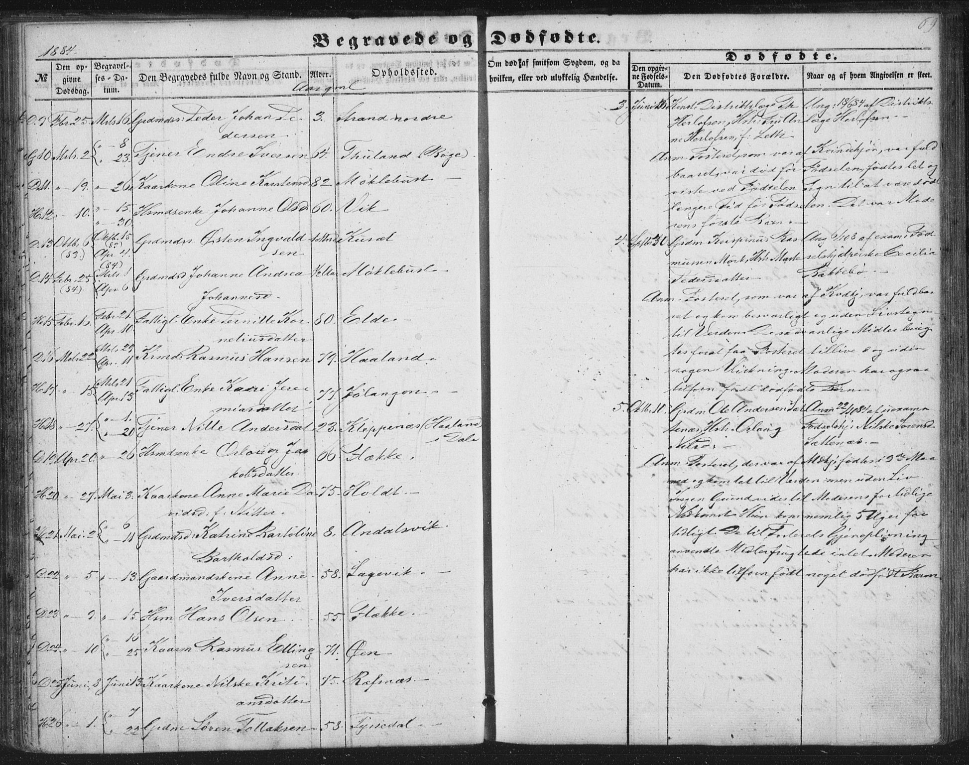 Fjaler sokneprestembete, AV/SAB-A-79801/H/Haa/Haaa/L0012: Parish register (official) no. A 12, 1854-1887, p. 69