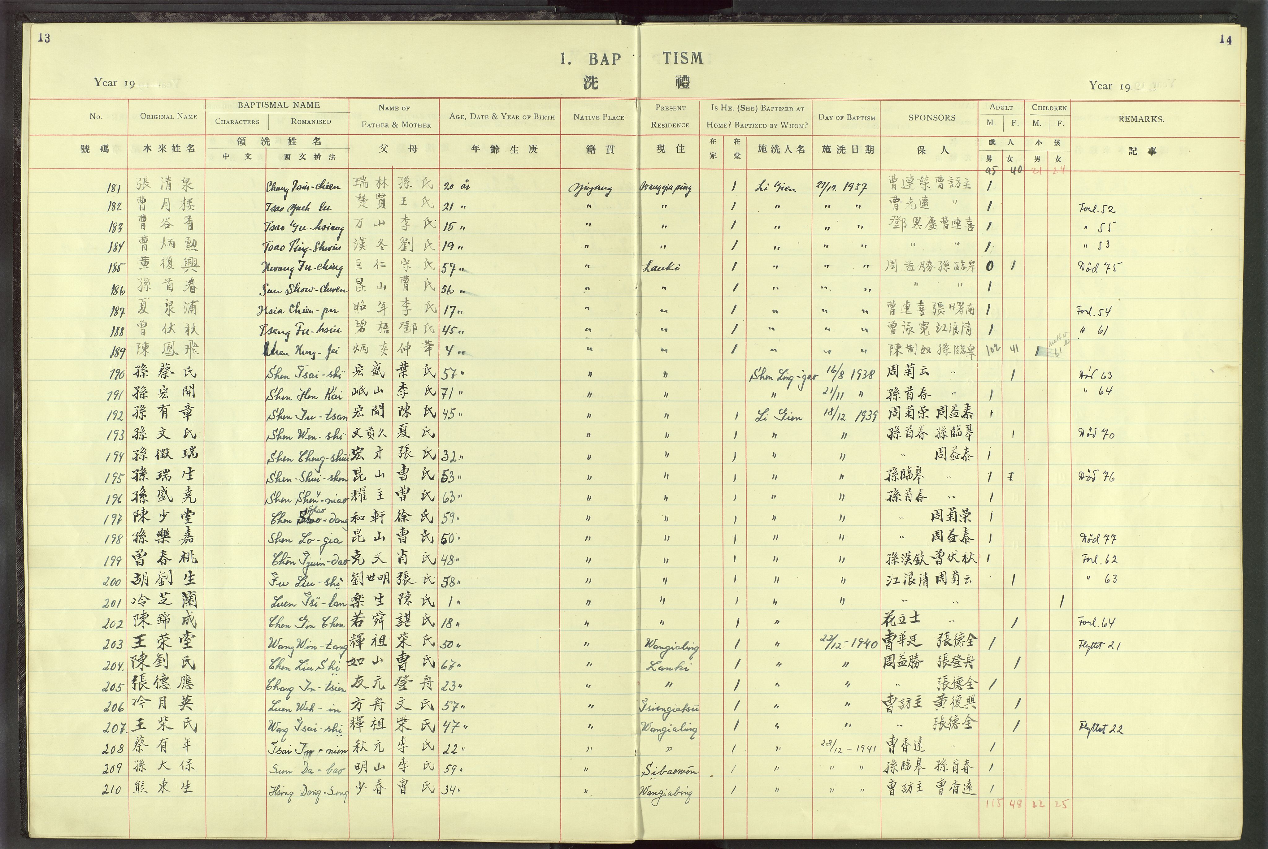 Det Norske Misjonsselskap - utland - Kina (Hunan), VID/MA-A-1065/Dm/L0025: Parish register (official) no. 63, 1908-1948, p. 13-14