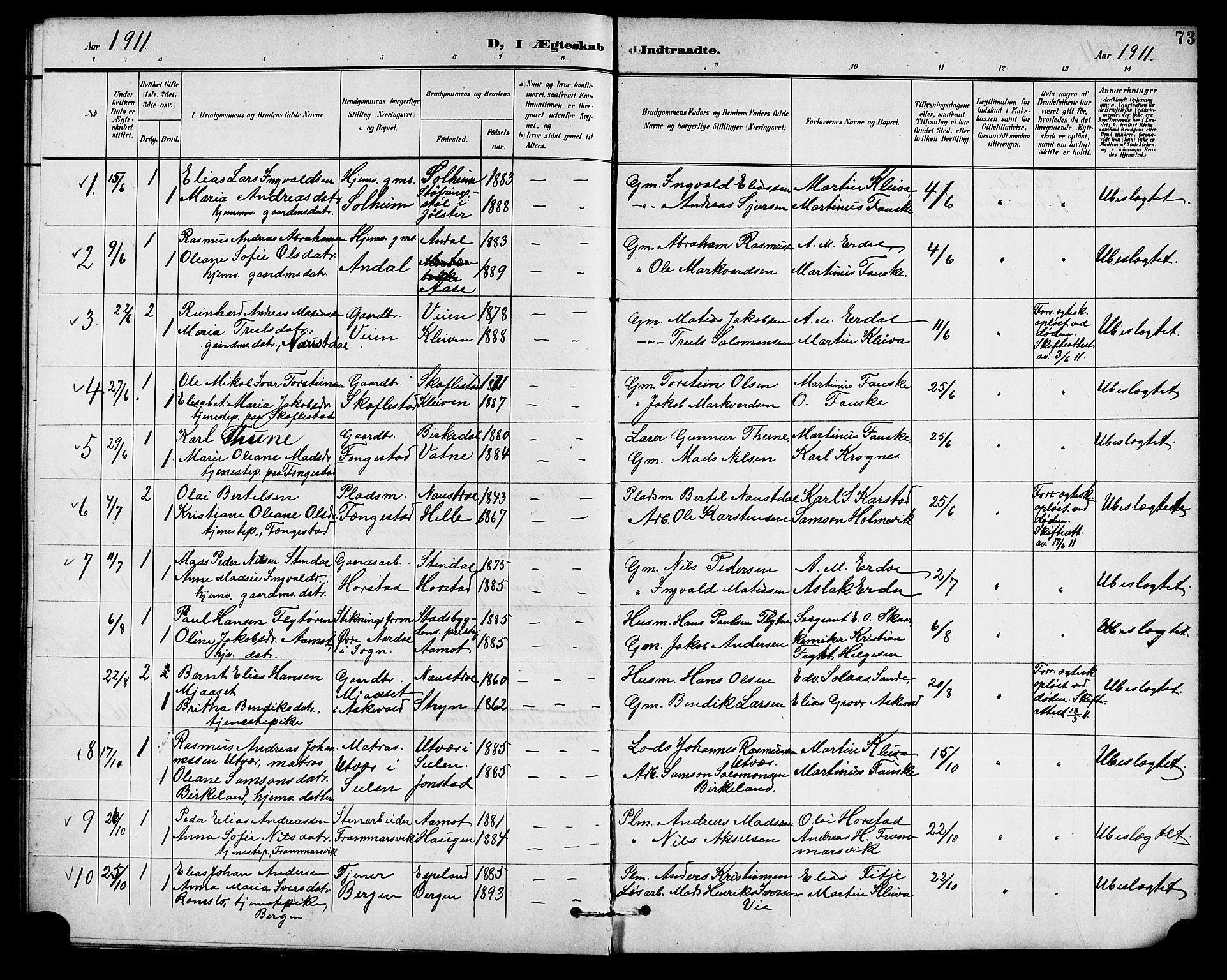 Førde sokneprestembete, AV/SAB-A-79901/H/Hab/Habd/L0005: Parish register (copy) no. D 5, 1898-1911, p. 73