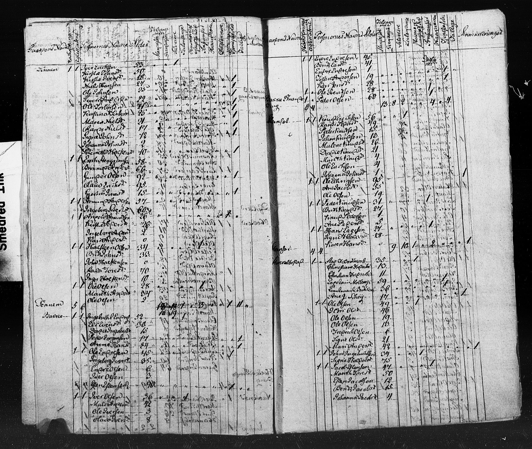 , Census 1825 for Tingvoll, 1825, p. 8