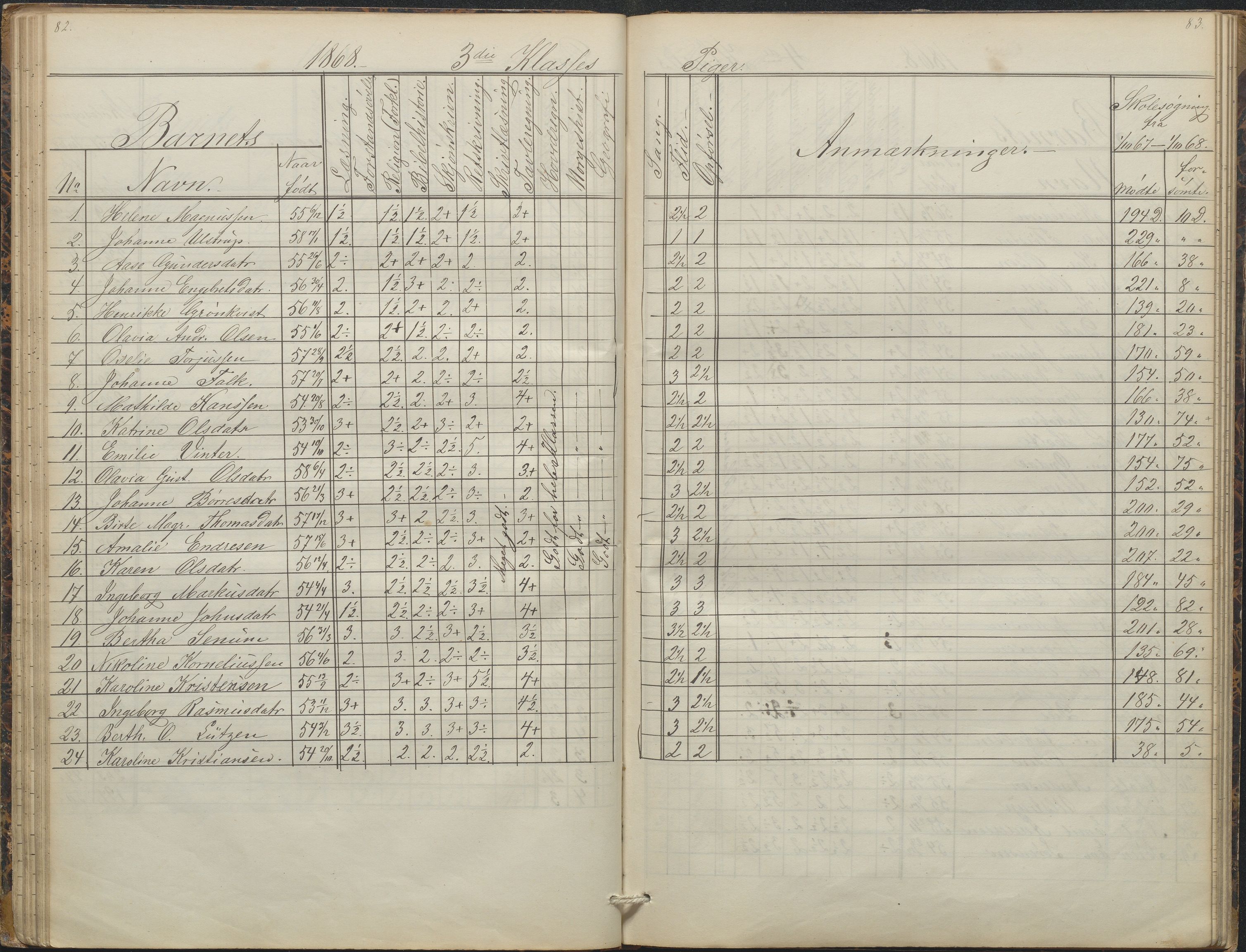 Arendal kommune, Katalog I, AAKS/KA0906-PK-I/07/L0088: Eksamensprotokoll, forhandlingsprotokoll for Almueskolen, 1863-1878, p. 82-83