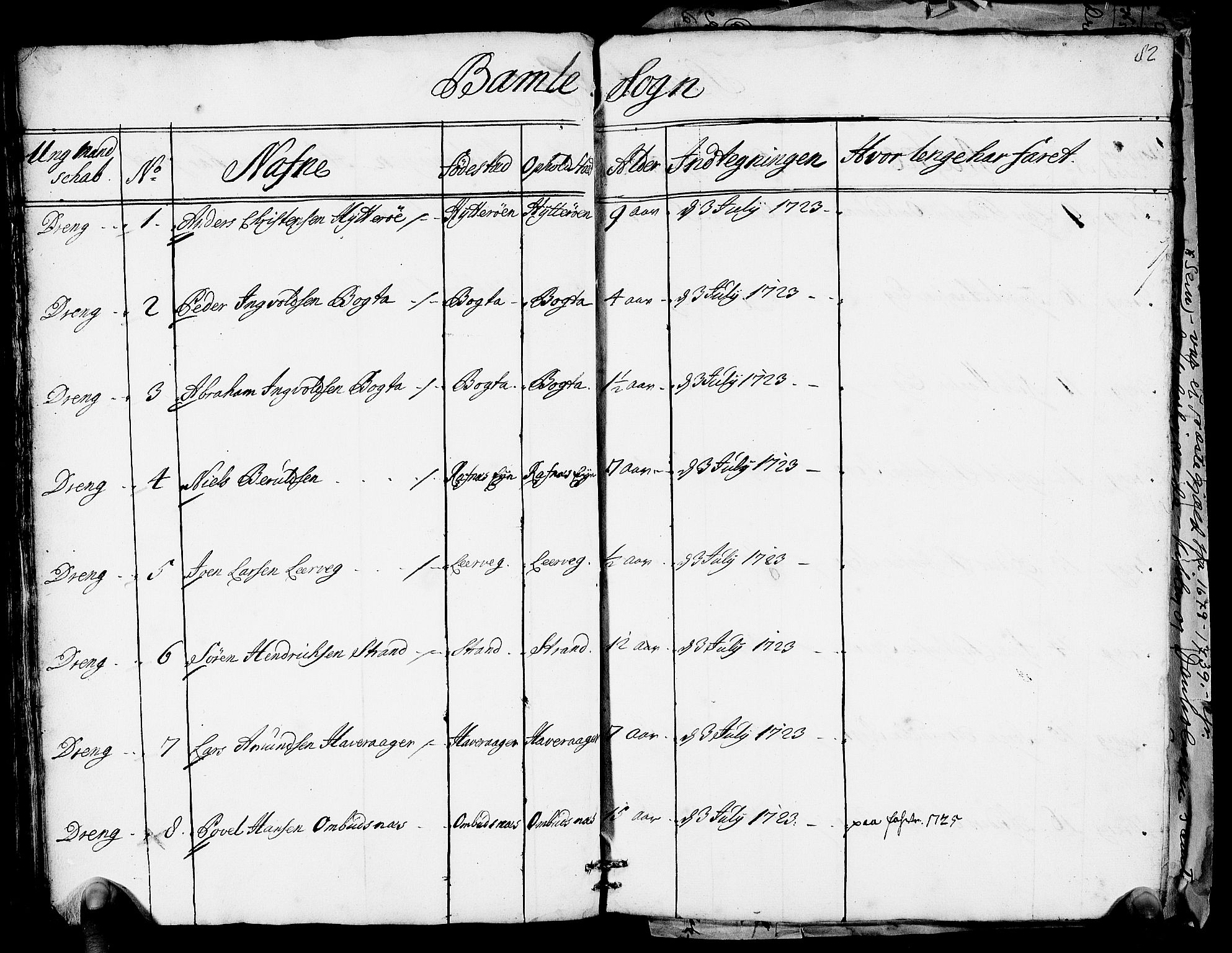 Drammen innrulleringsdistrikt, AV/SAKO-A-781/F/Fa/L0005/0001: Ruller / Rulle over ungt mannskap i Bragernes distrikt som har blitt innrullert, 1723-1727, p. 80