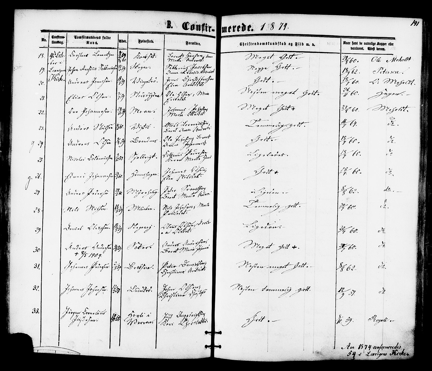 Ministerialprotokoller, klokkerbøker og fødselsregistre - Nord-Trøndelag, SAT/A-1458/701/L0009: Parish register (official) no. 701A09 /1, 1864-1882, p. 191