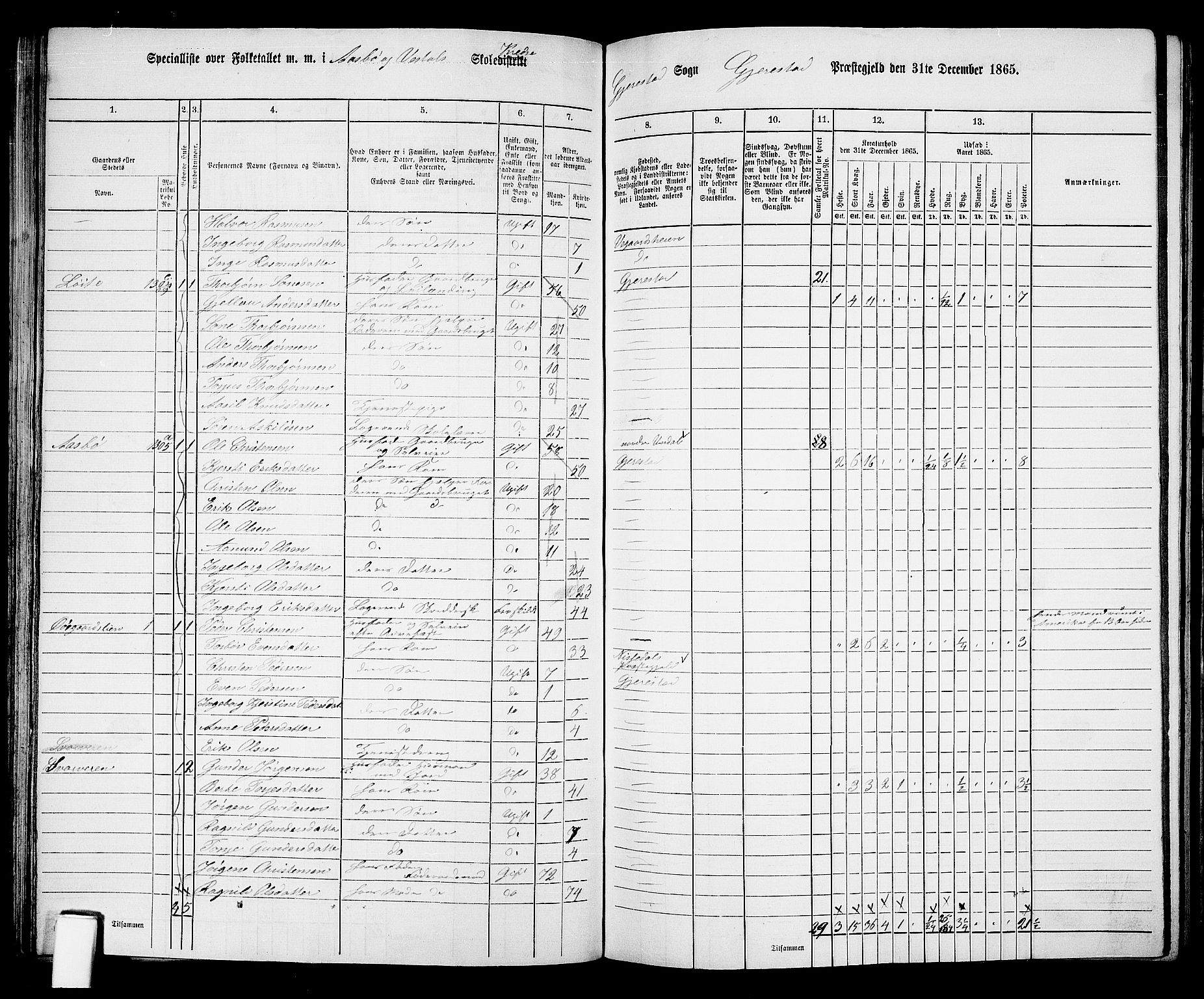 RA, 1865 census for Gjerstad, 1865, p. 87